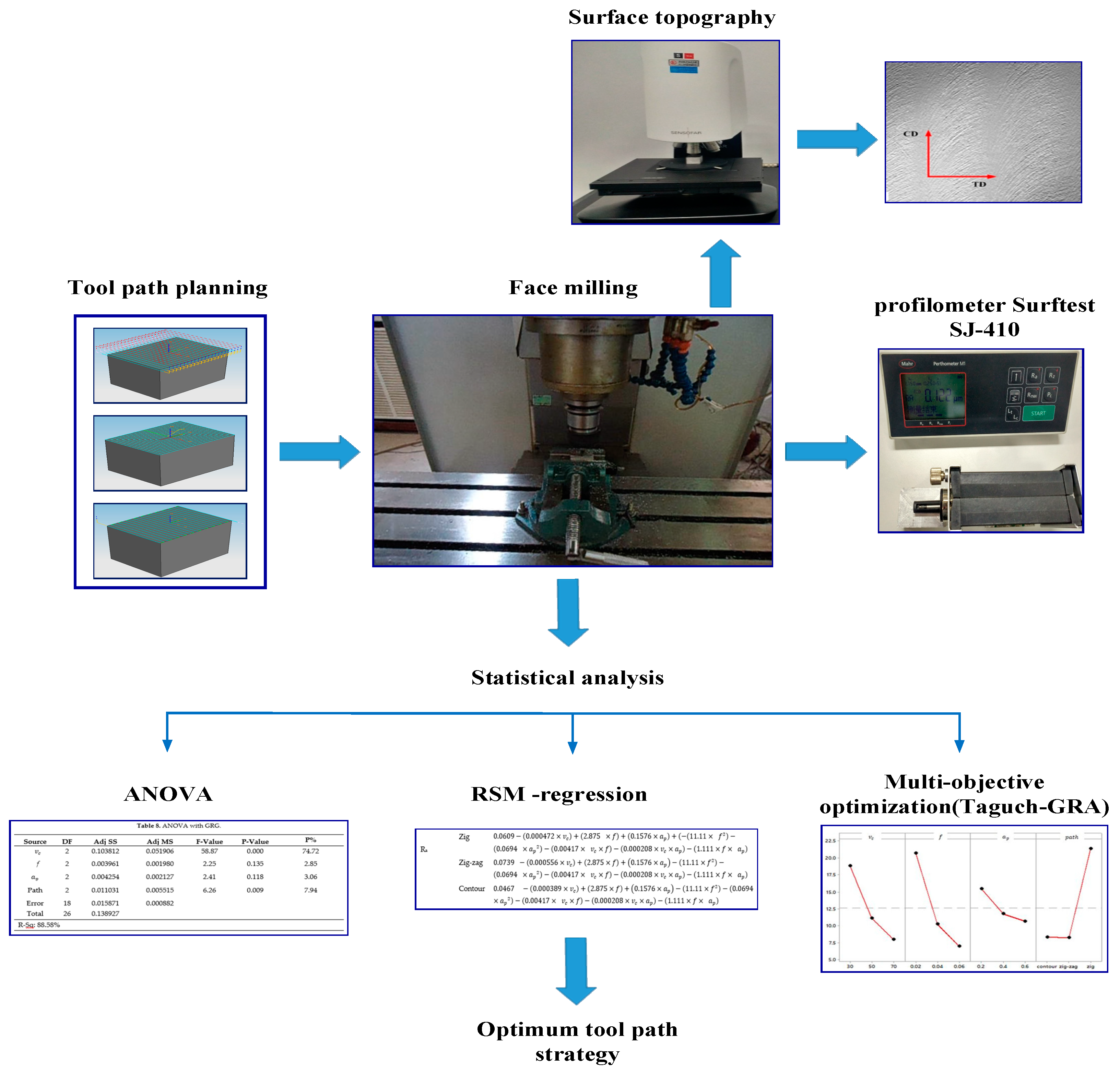 Materials 12 01013 g002
