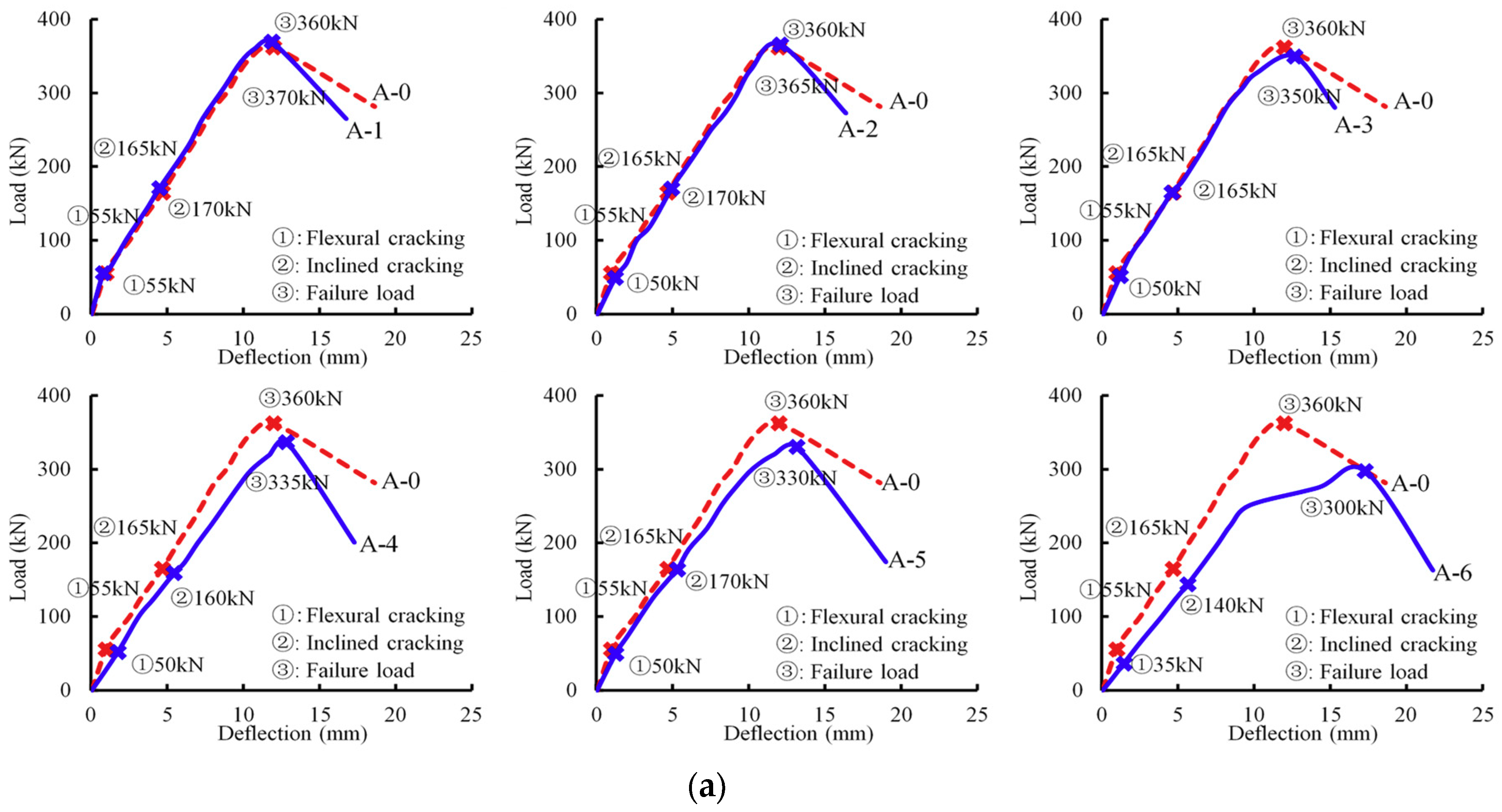 Materials 12 01014 g006a