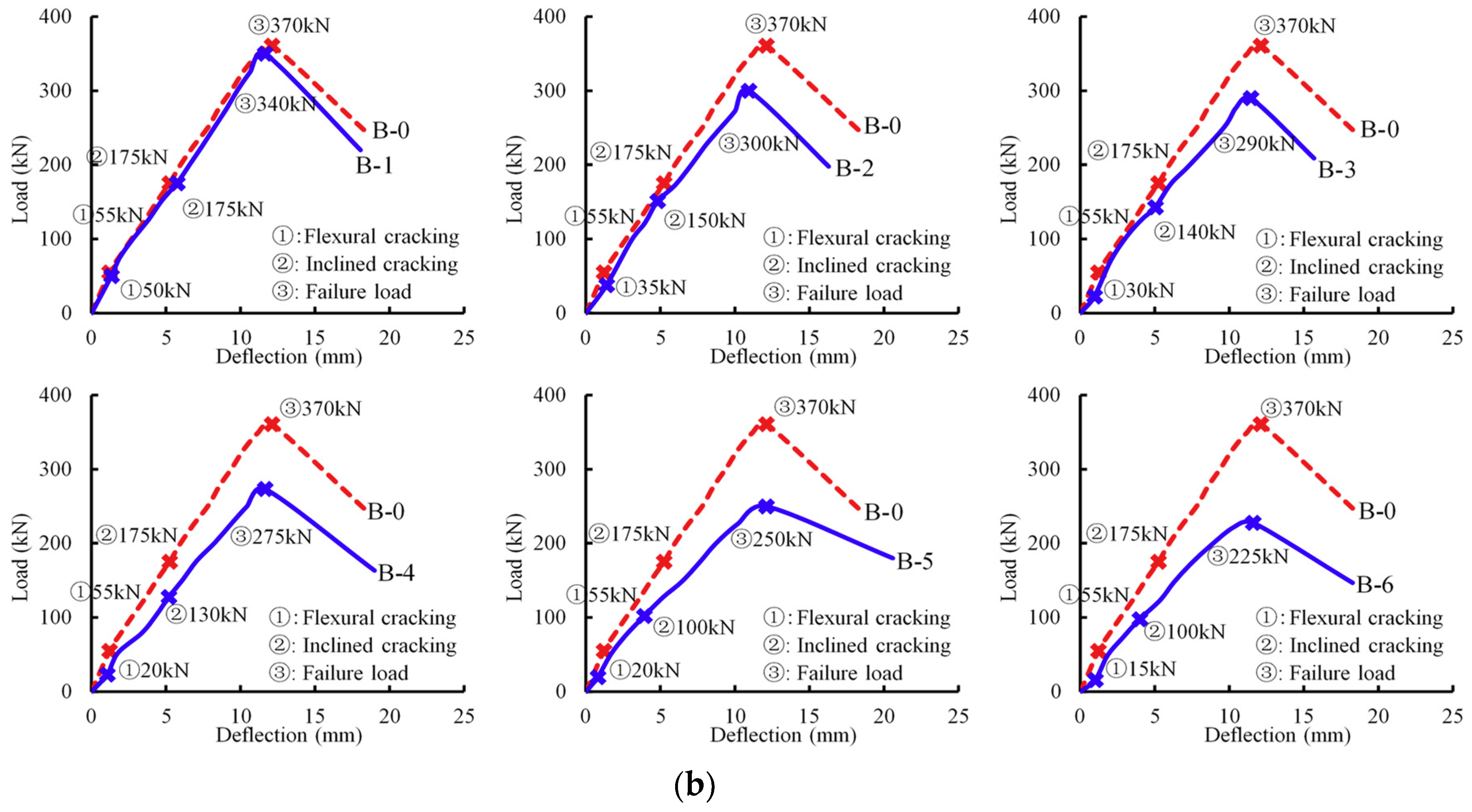 Materials 12 01014 g006b