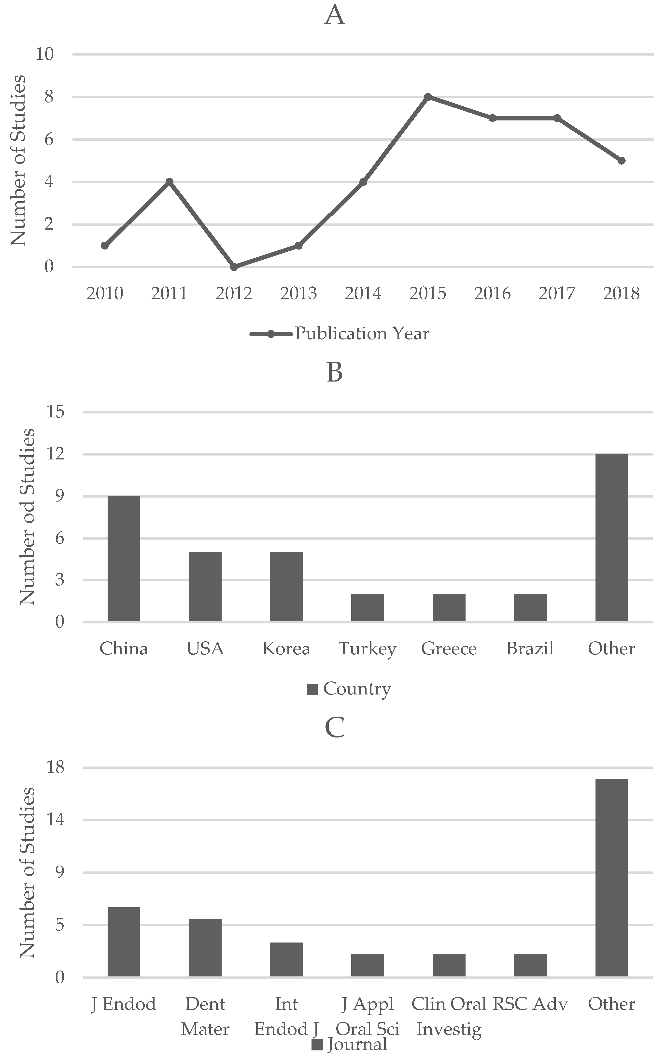 Materials 12 01015 g003 Materials 12 01015 g003