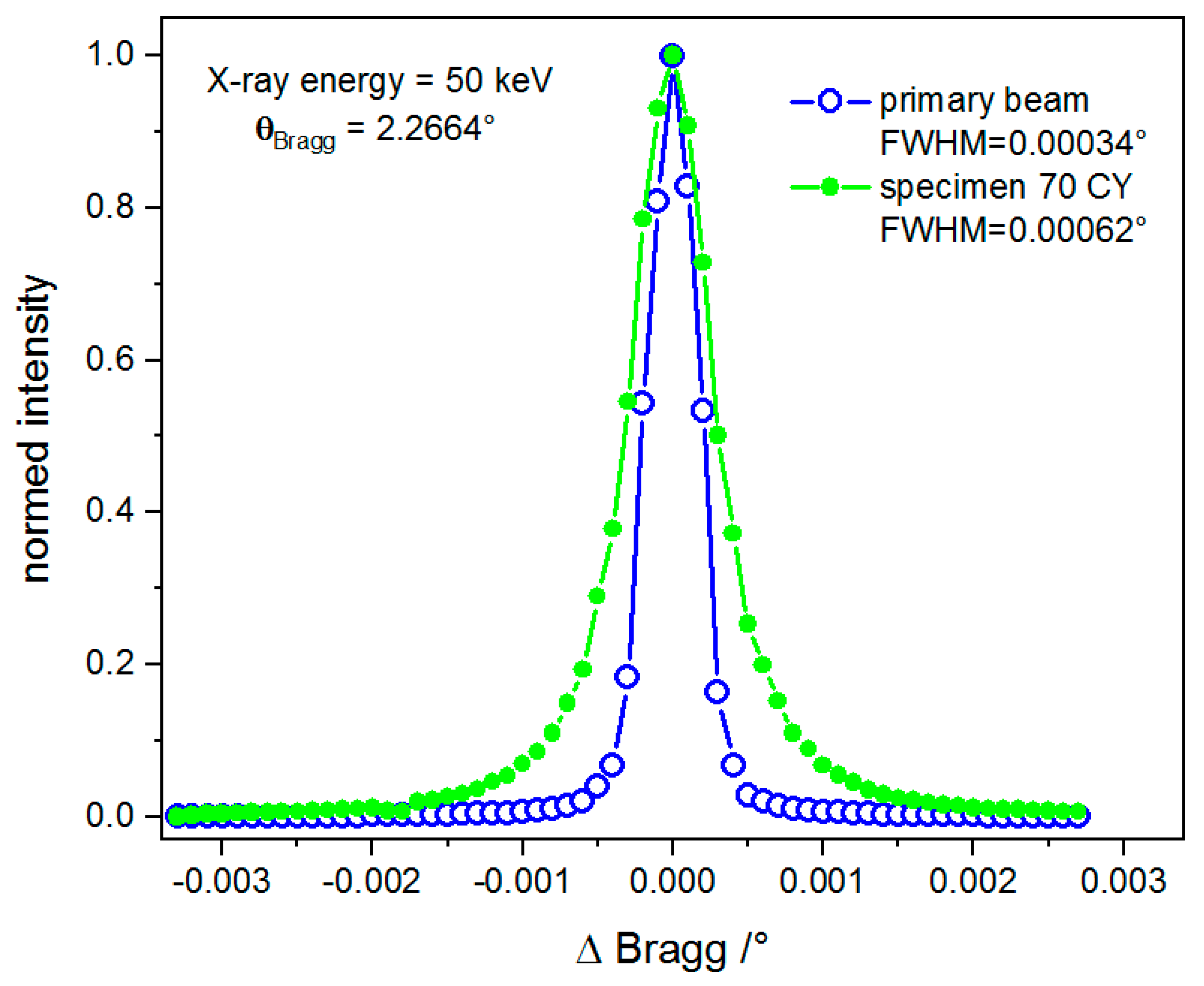 Materials 12 01017 g002 550