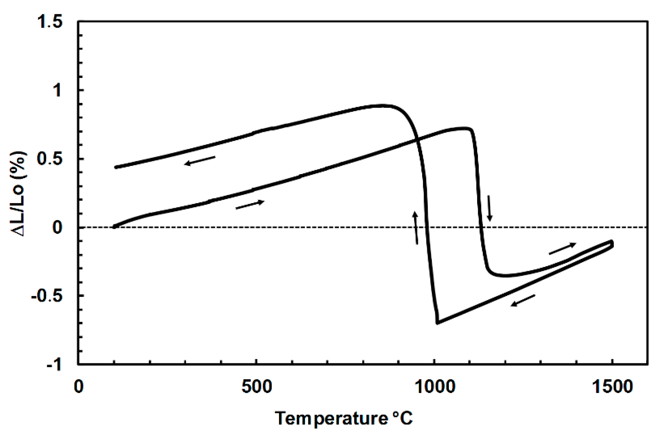 Materials 12 01017 g004 550