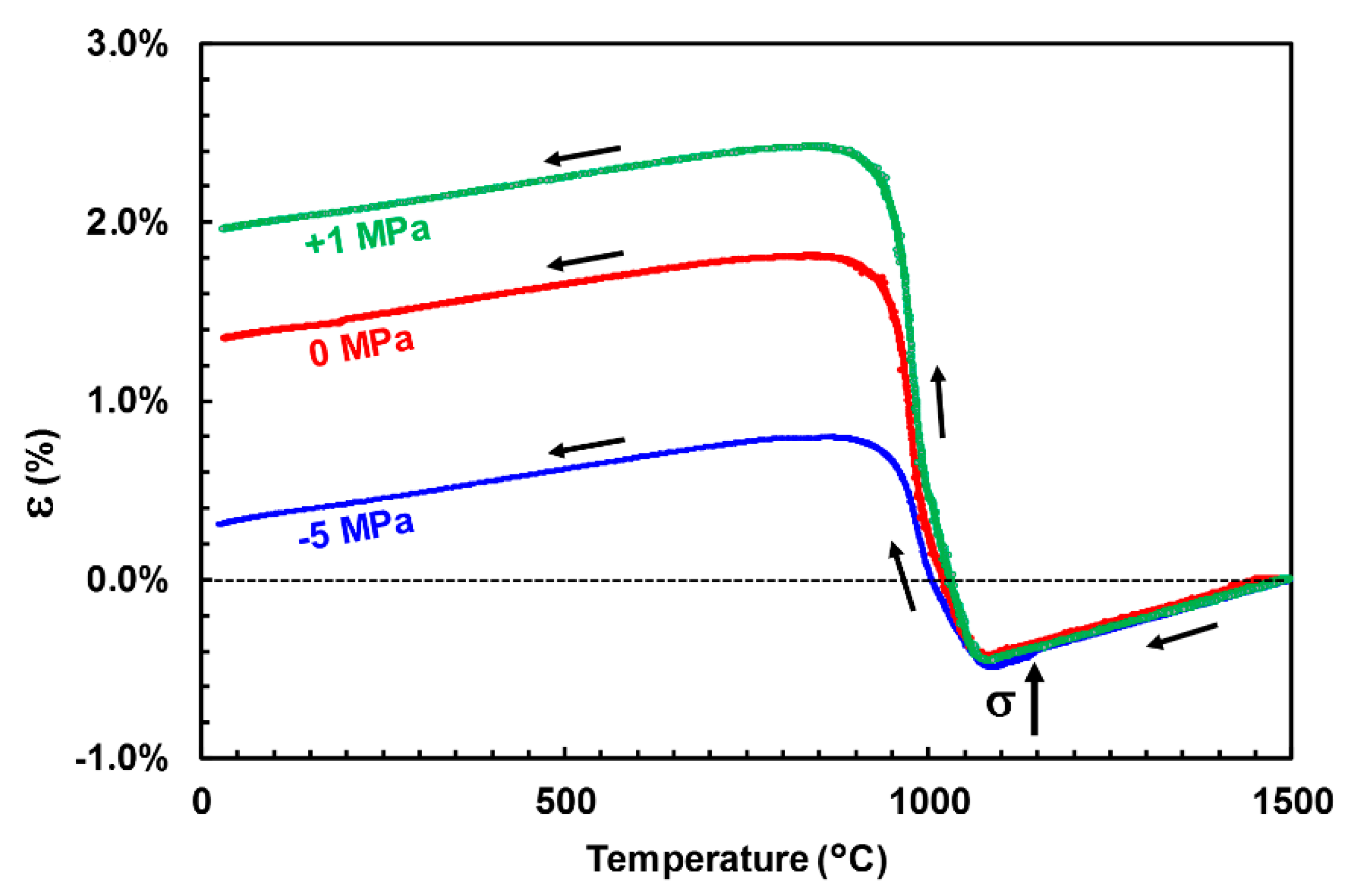 Materials 12 01017 g005 550