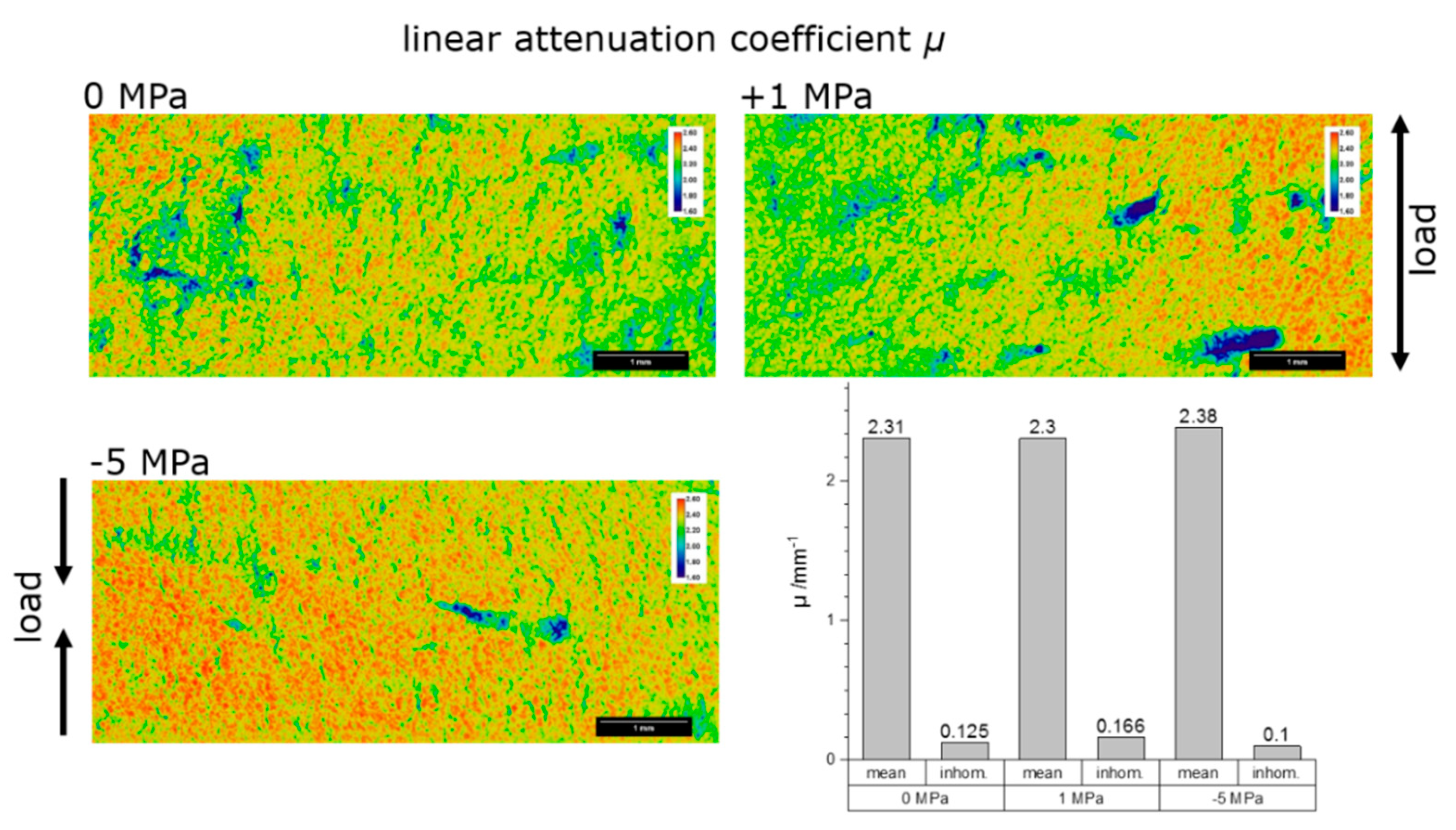 Materials 12 01017 g006 550