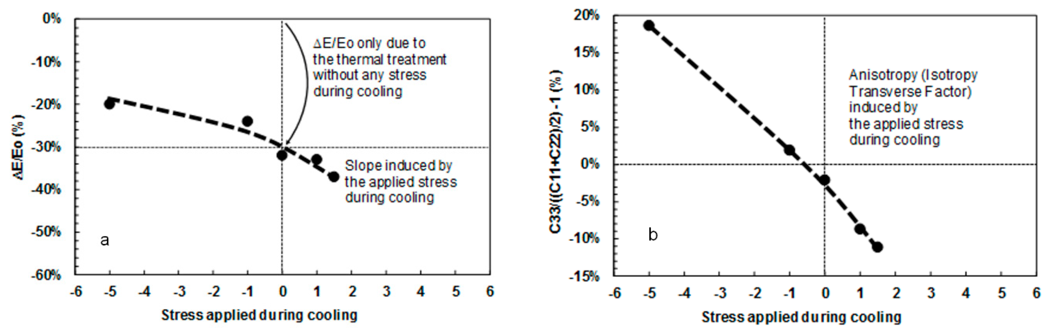 Materials 12 01017 g009 550