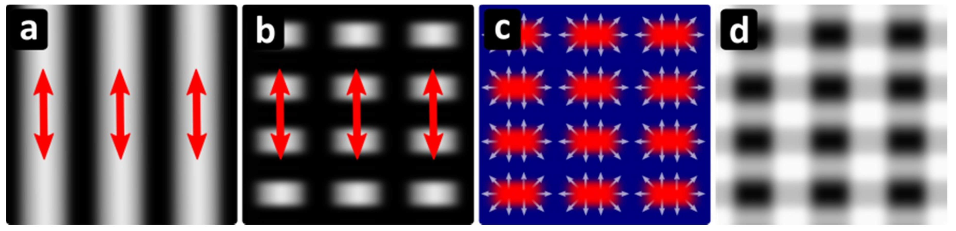 Materials 12 01018 g003