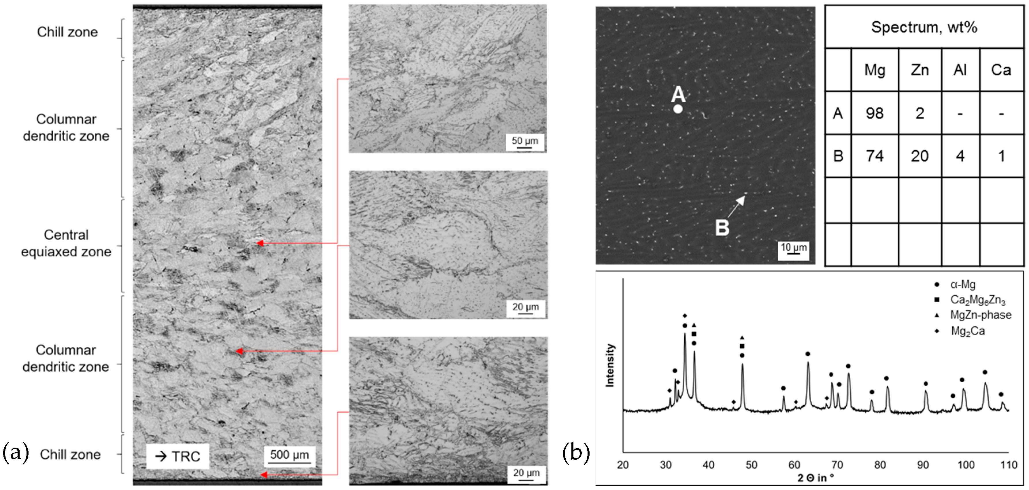 Materials 12 01020 g001 Materials 12 01020 g001