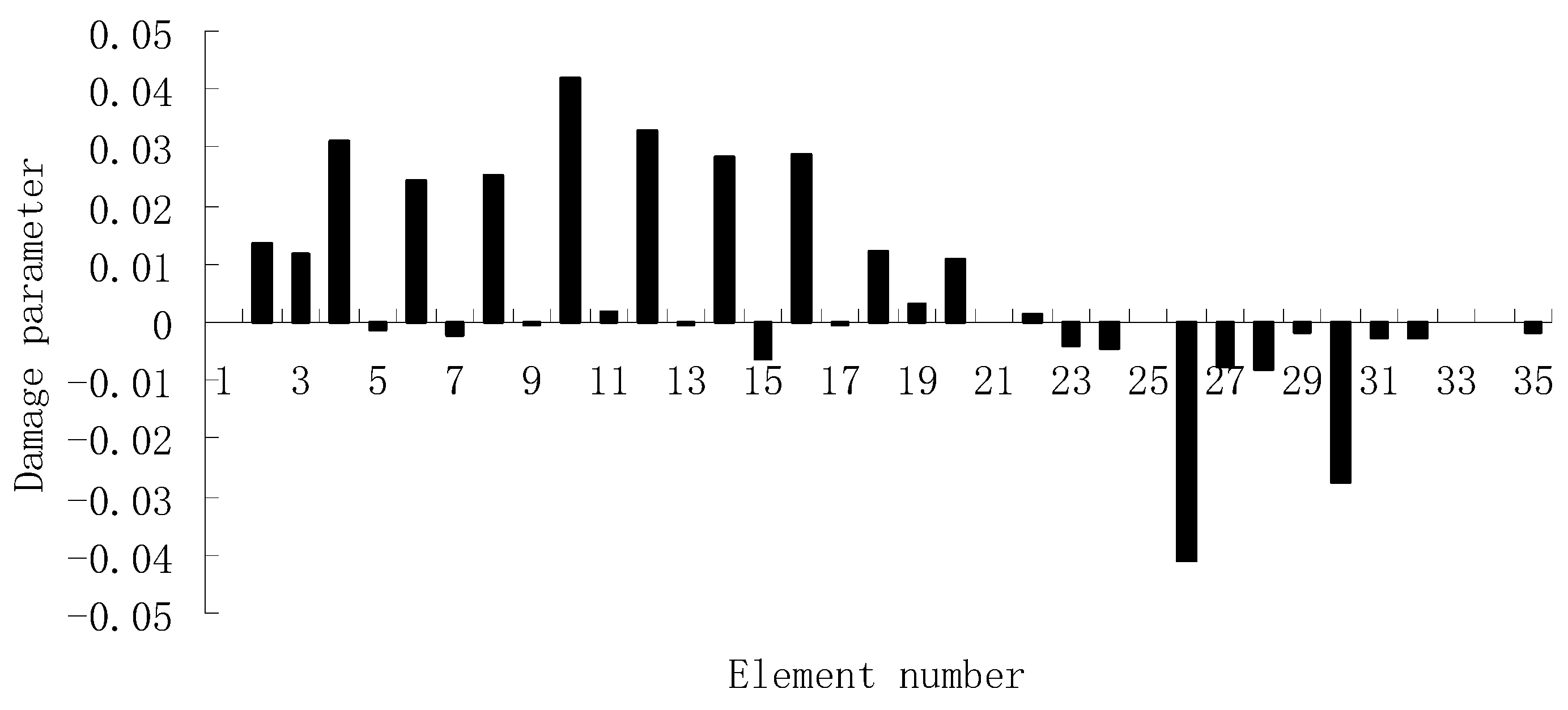 Materials 12 01021 g003 Materials 12 01021 g003