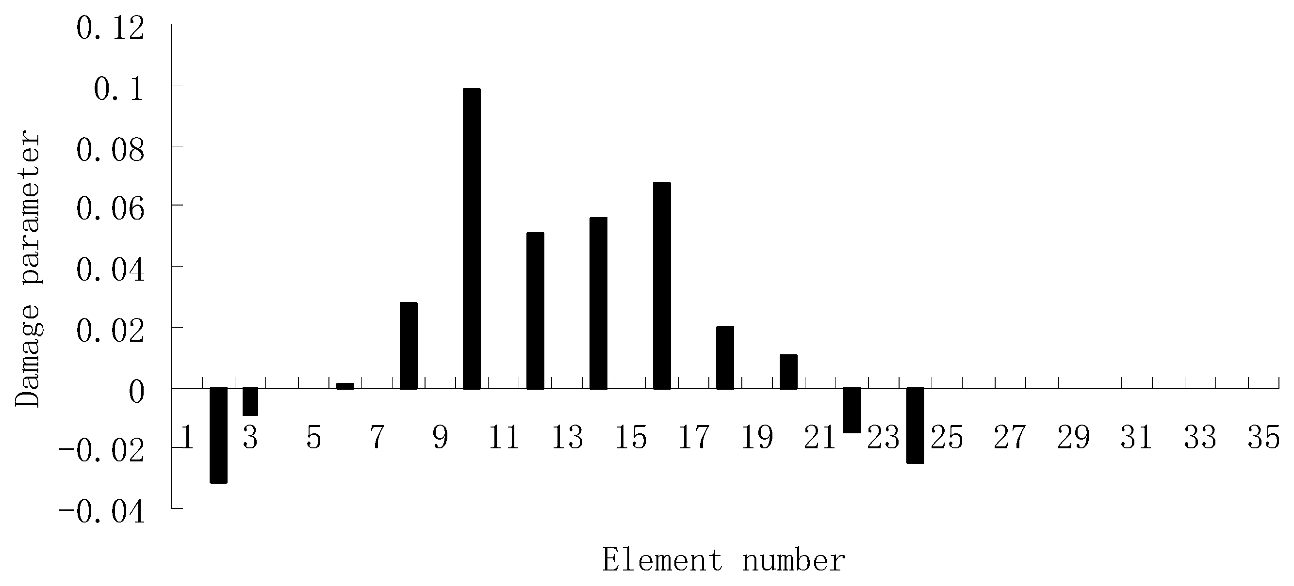 Materials 12 01021 g005 Materials 12 01021 g005