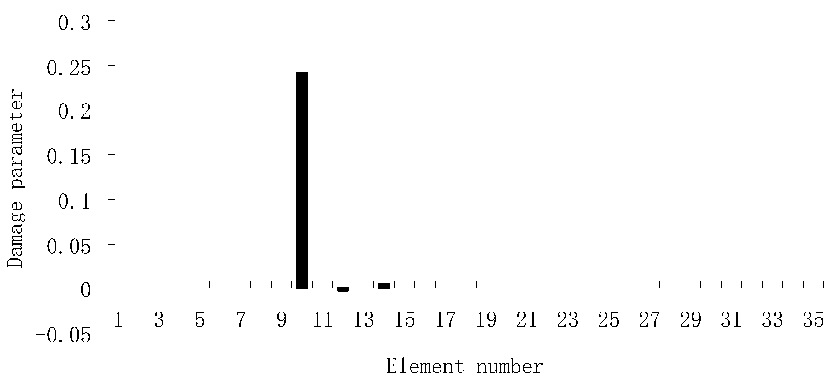 Materials 12 01021 g007 Materials 12 01021 g007