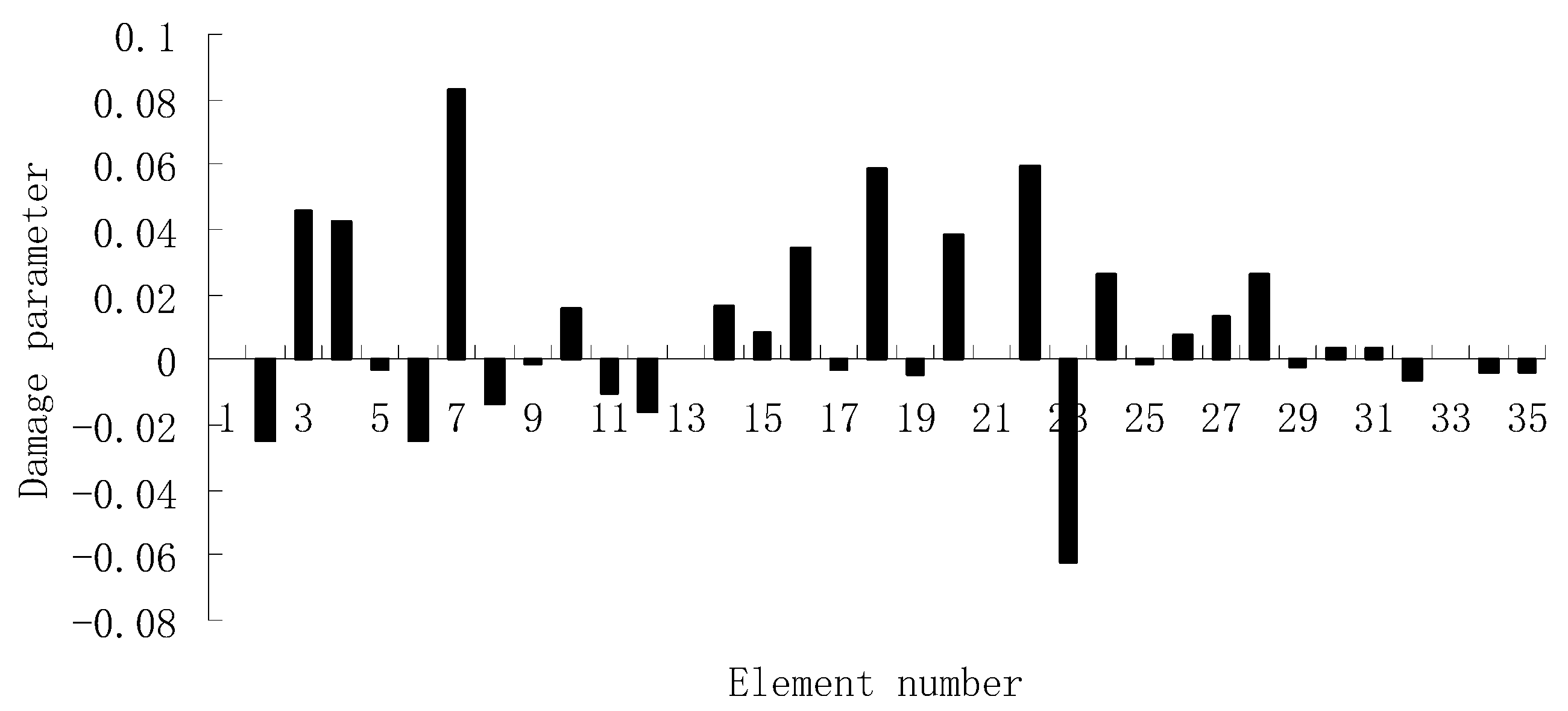 Materials 12 01021 g010 Materials 12 01021 g010