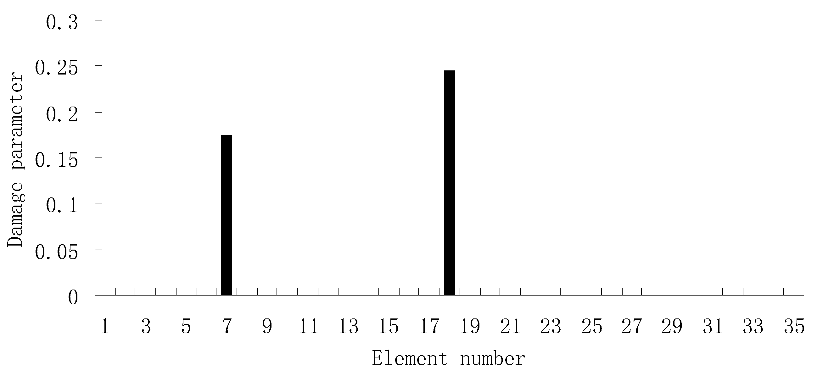 Materials 12 01021 g014 Materials 12 01021 g014