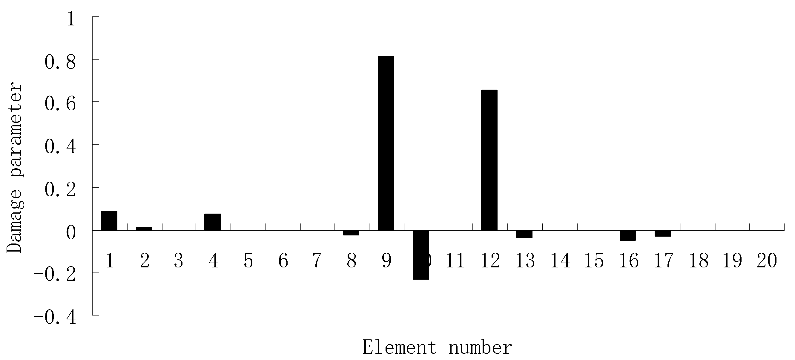 Materials 12 01021 g023 Materials 12 01021 g023