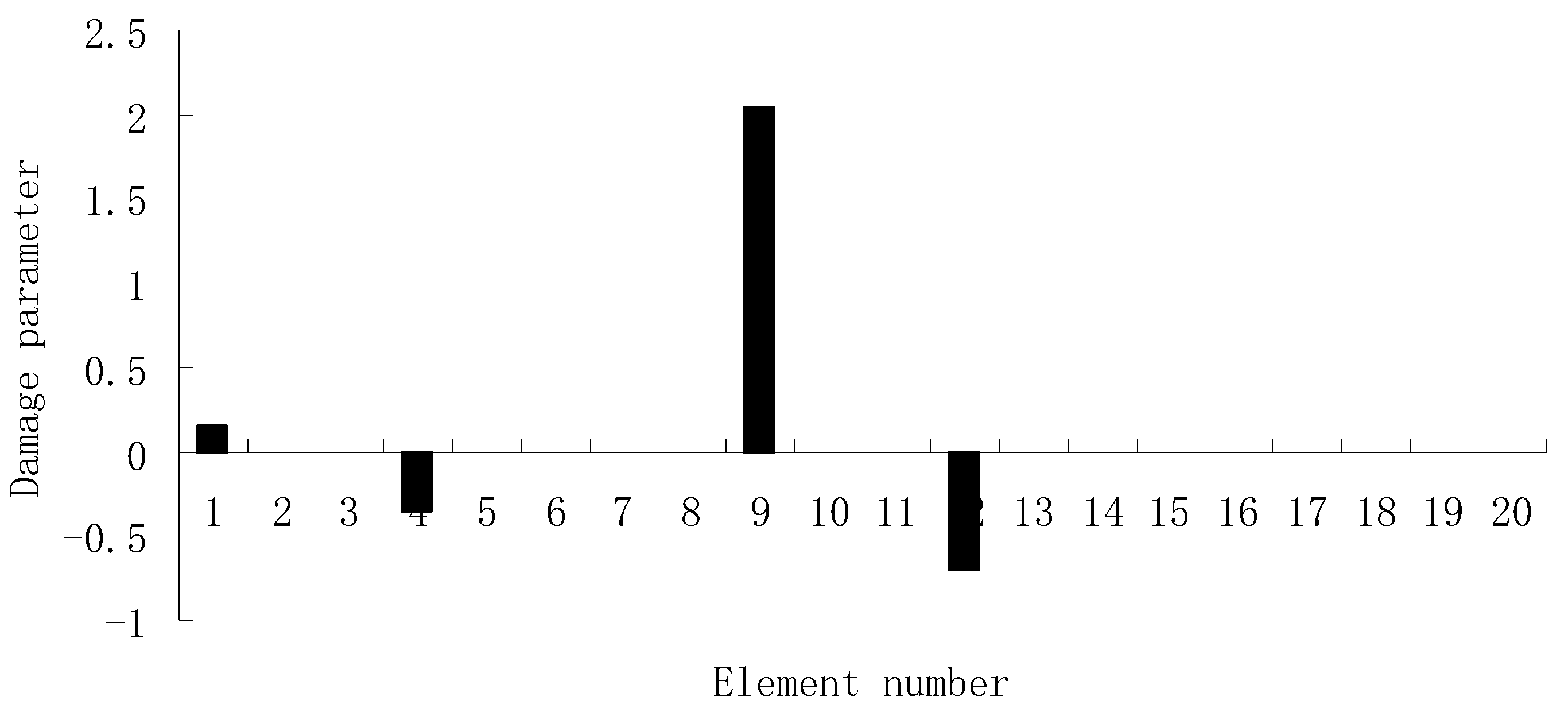 Materials 12 01021 g024 Materials 12 01021 g024