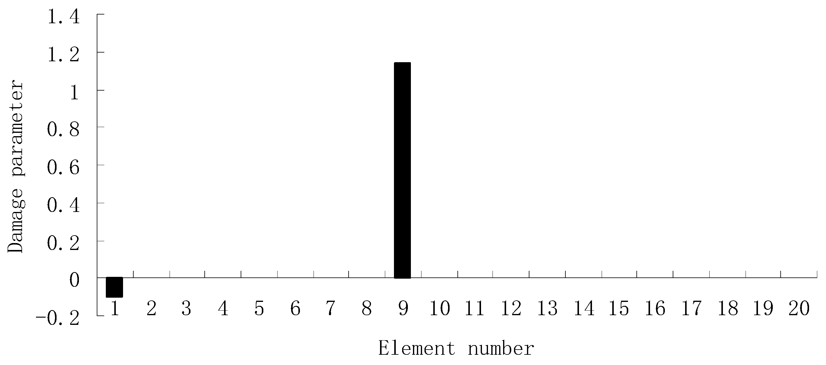 Materials 12 01021 g025 Materials 12 01021 g025