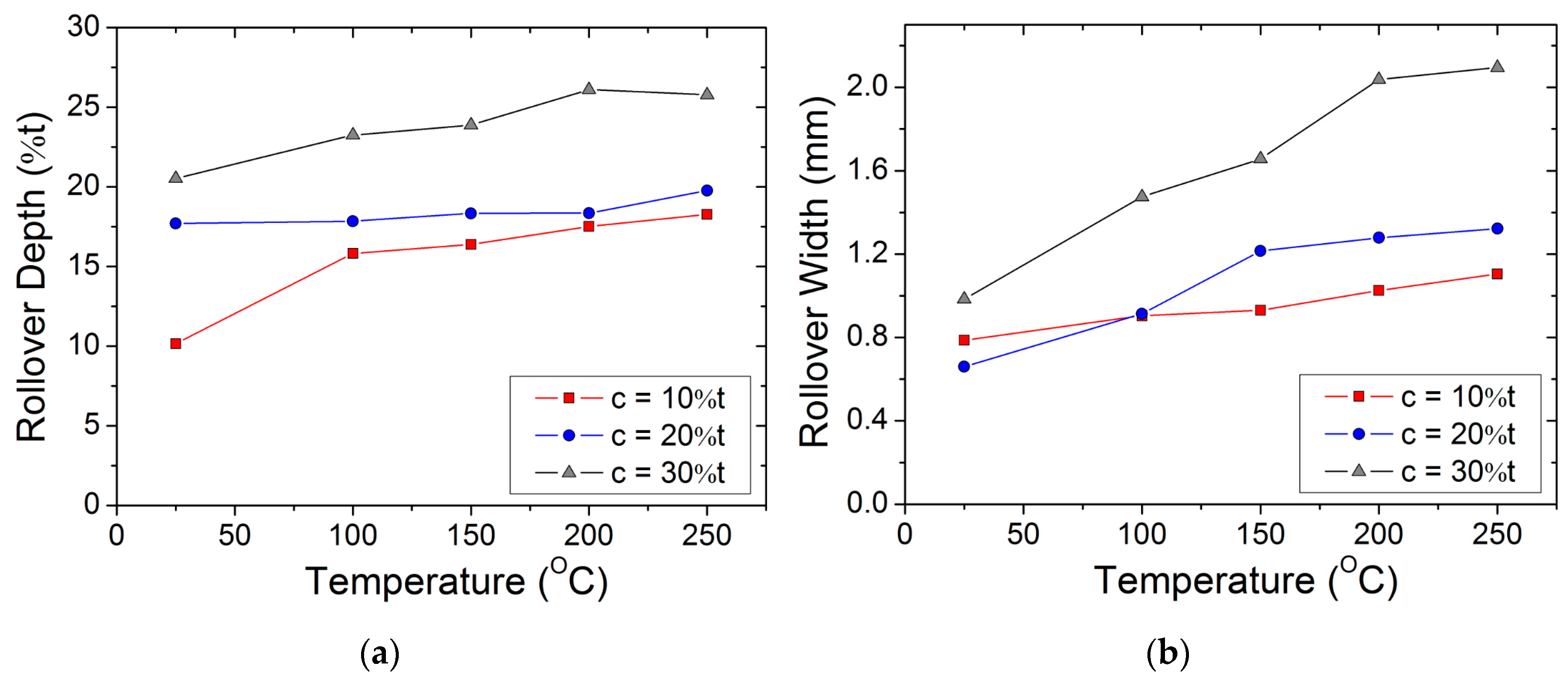 Materials 12 01023 g006