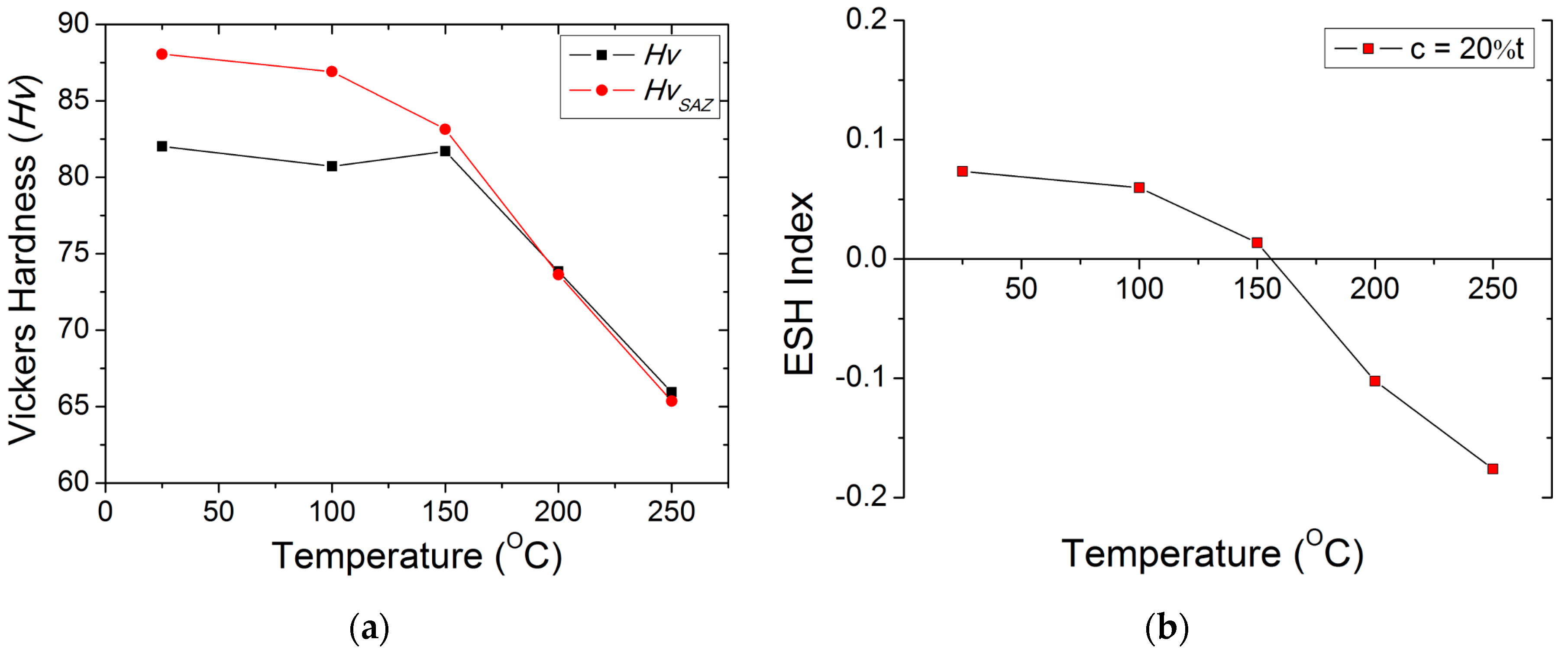 Materials 12 01023 g016