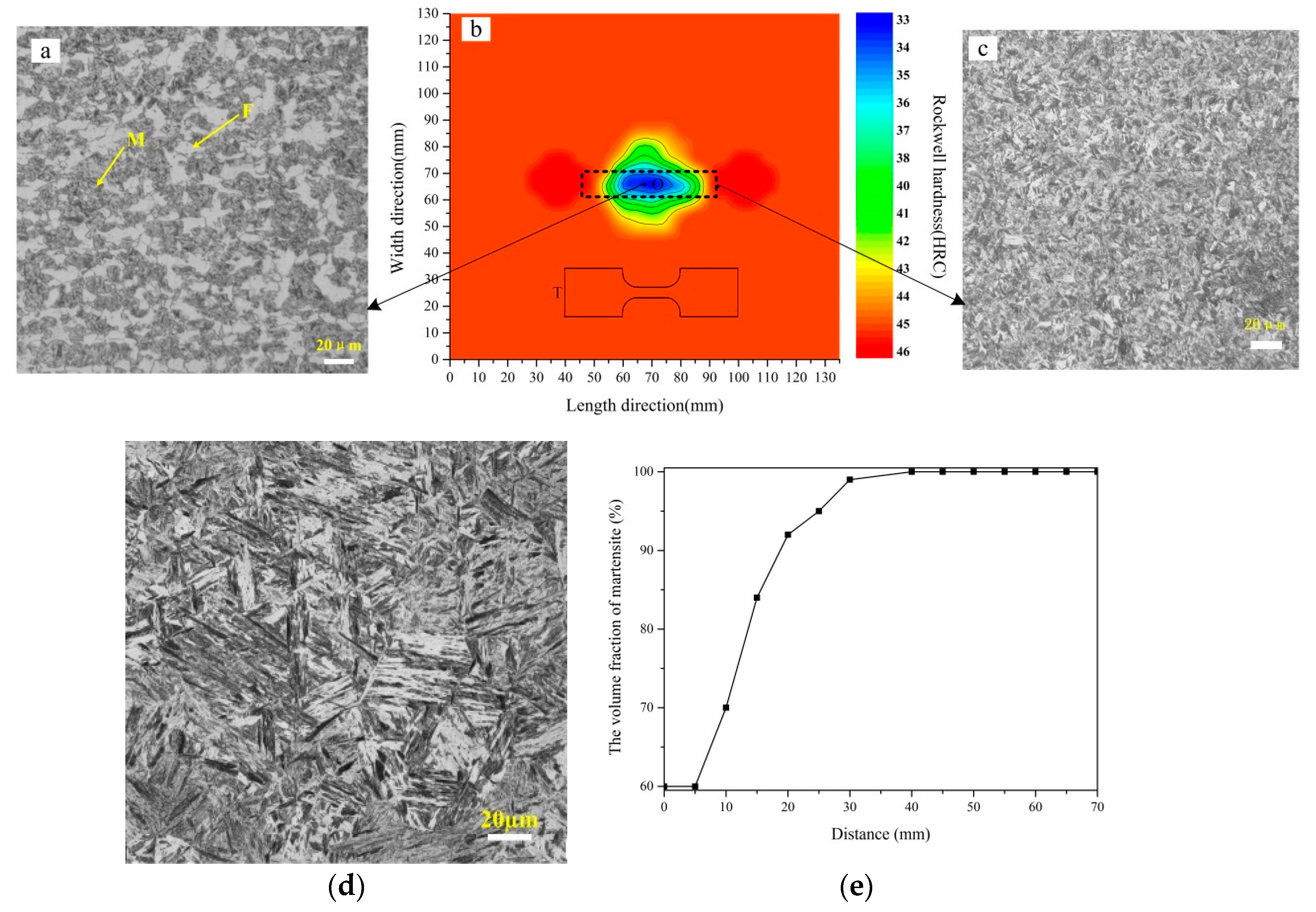 Materials 12 01024 g005