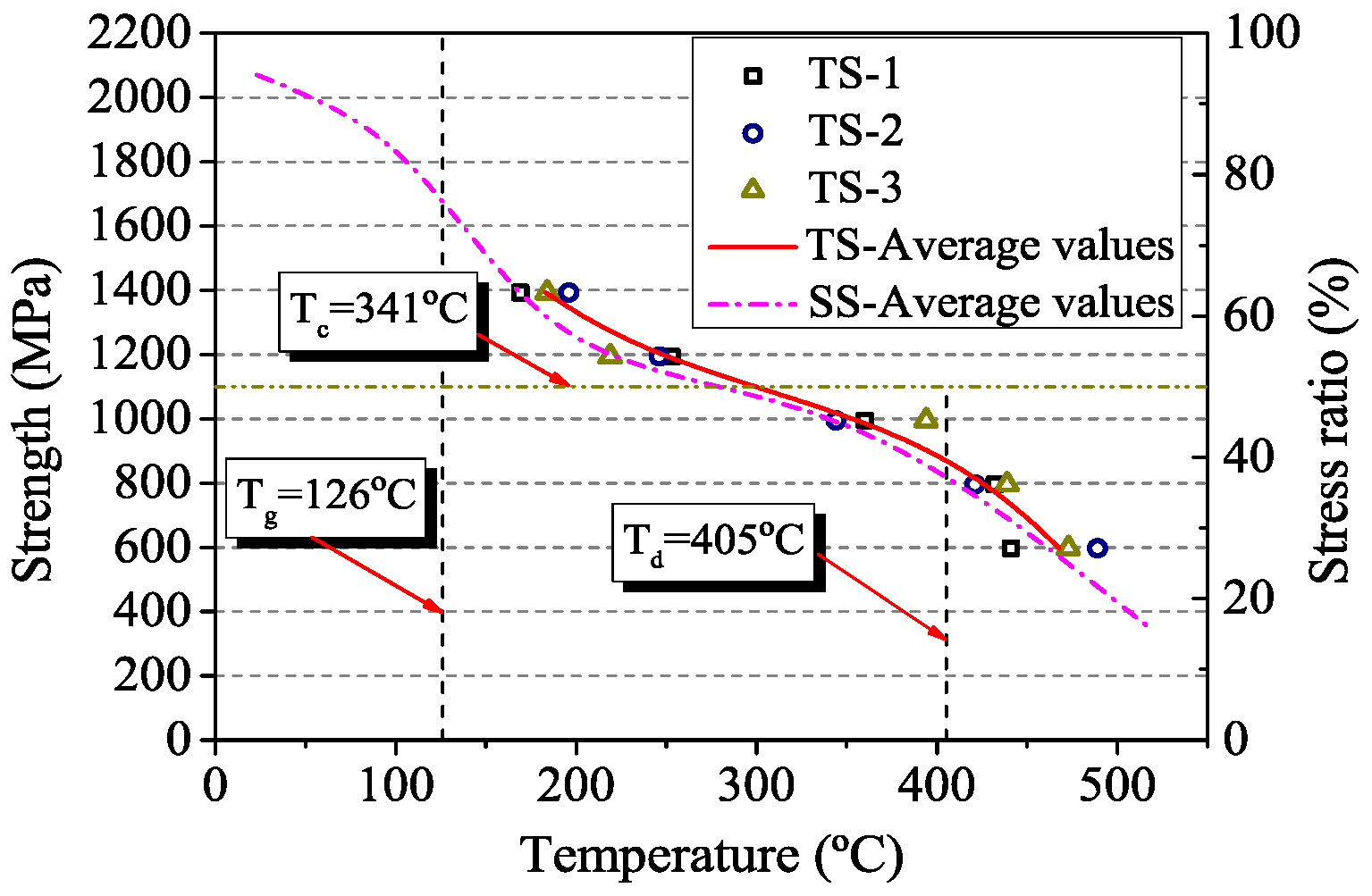 Materials 12 01025 g008 Materials 12 01025 g008