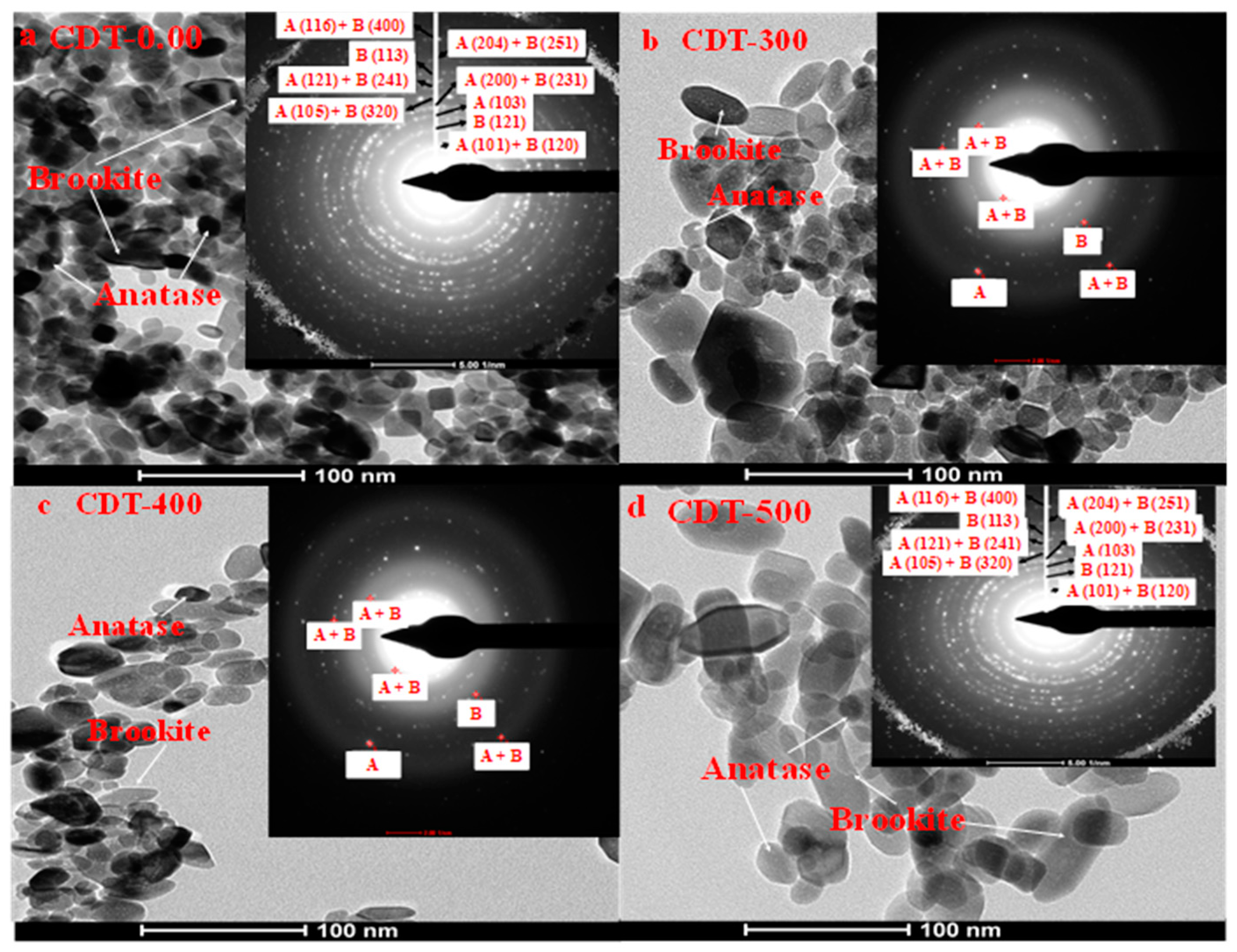 Materials 12 01027 g003 550