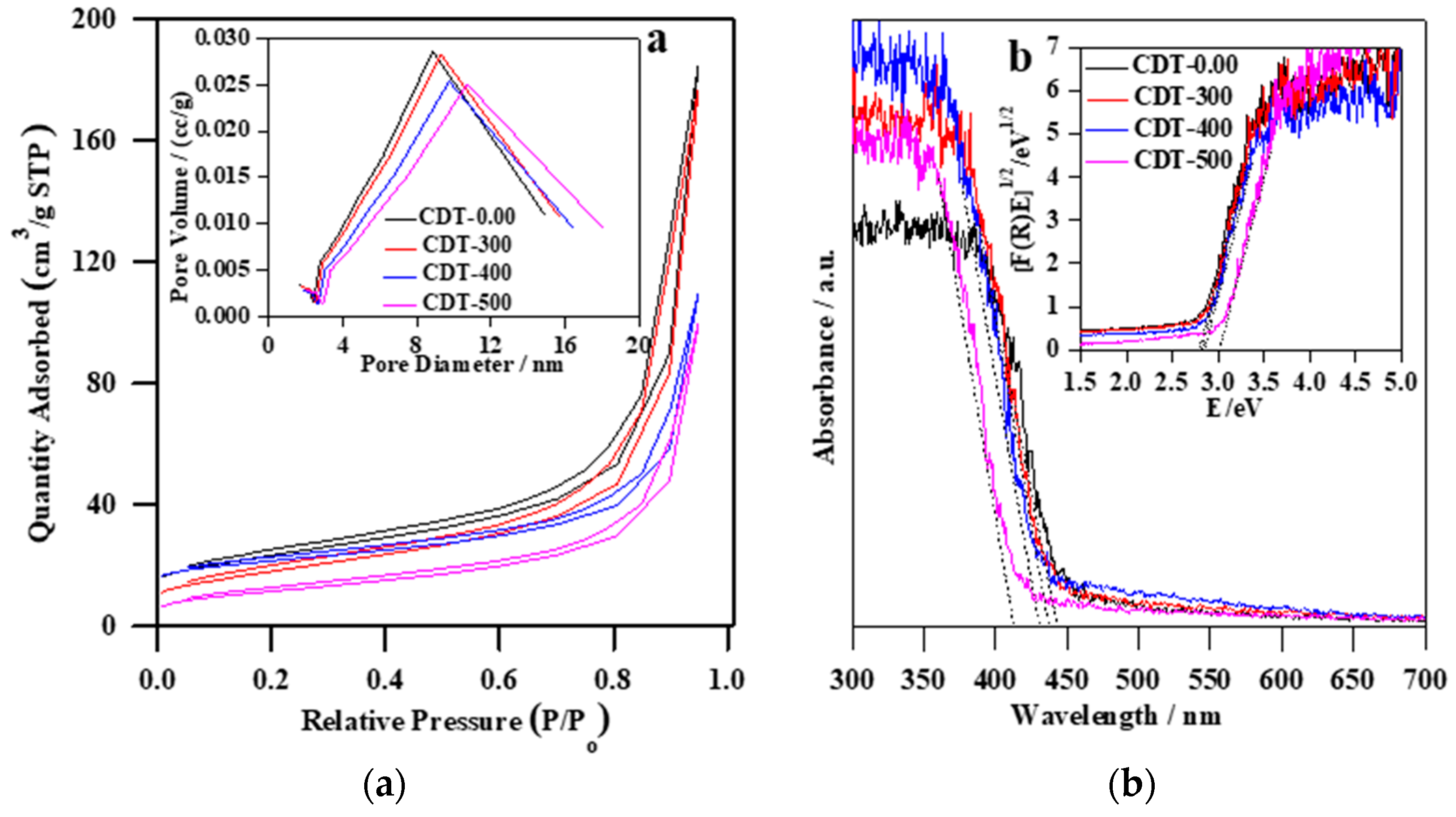 Materials 12 01027 g004 550