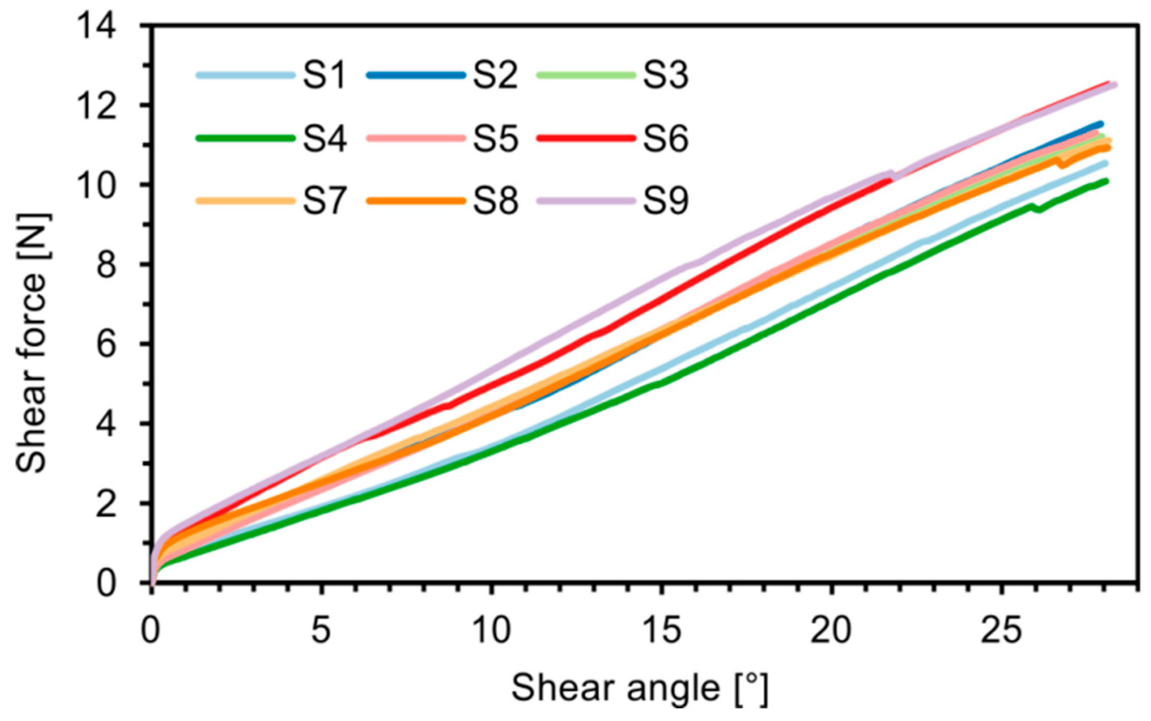 Materials 12 01029 g014