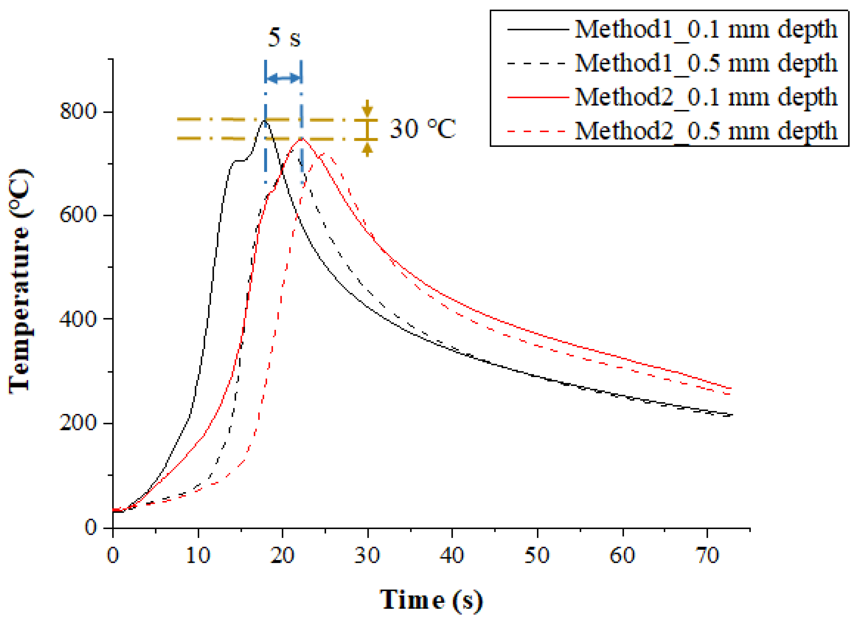 Materials 12 01032 g008 Materials 12 01032 g008