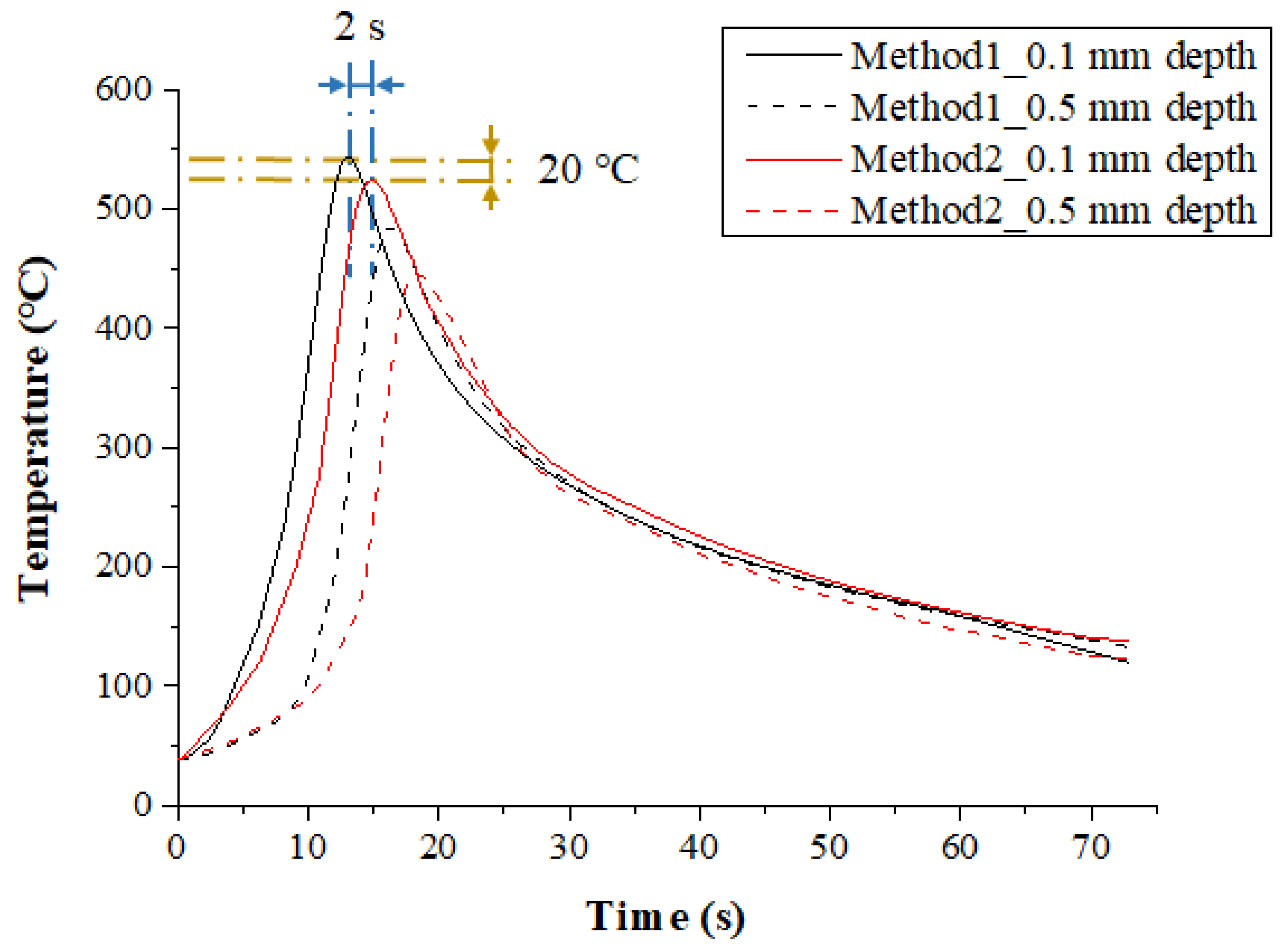 Materials 12 01032 g011 Materials 12 01032 g011