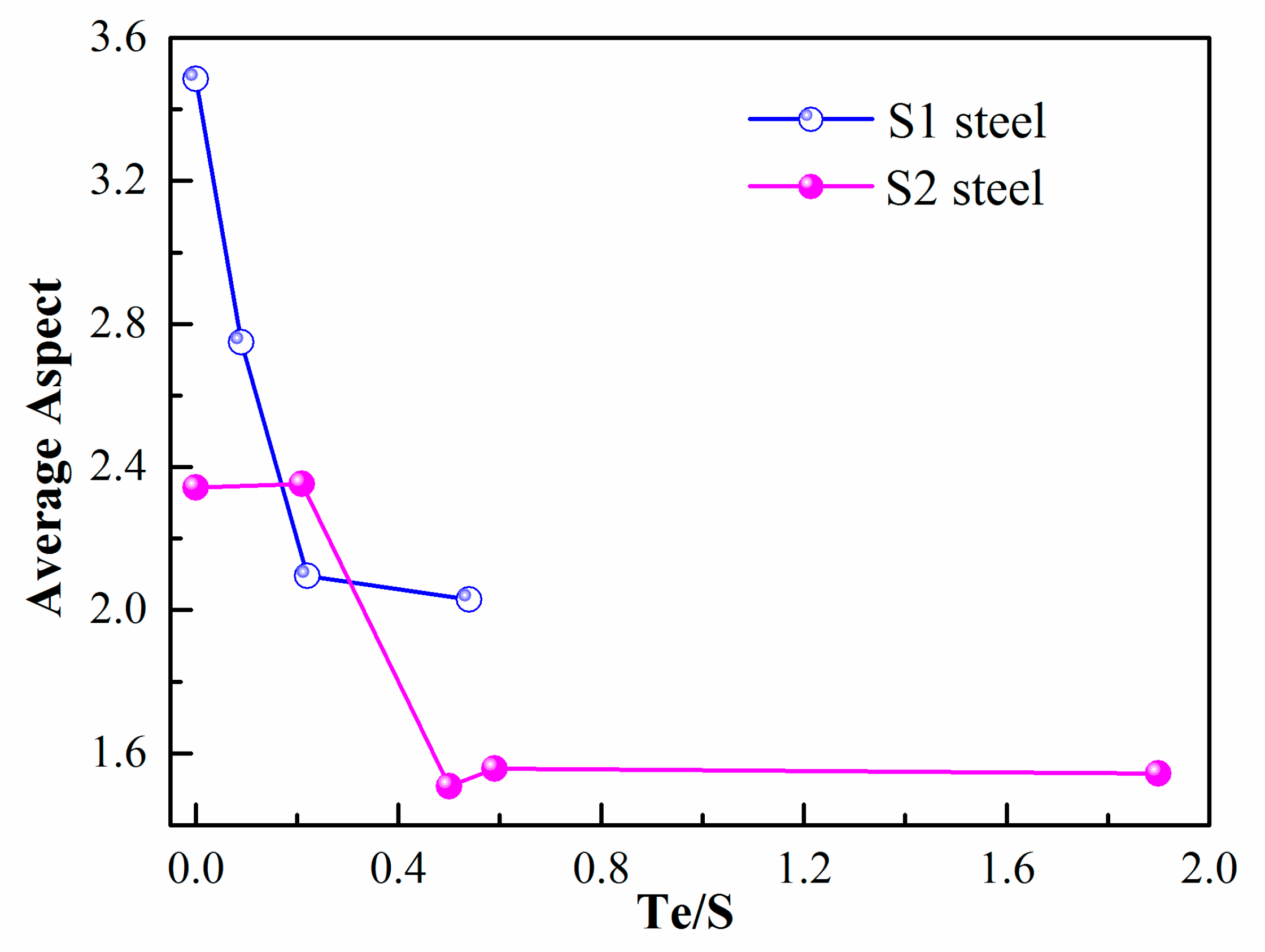 Materials 12 01034 g006