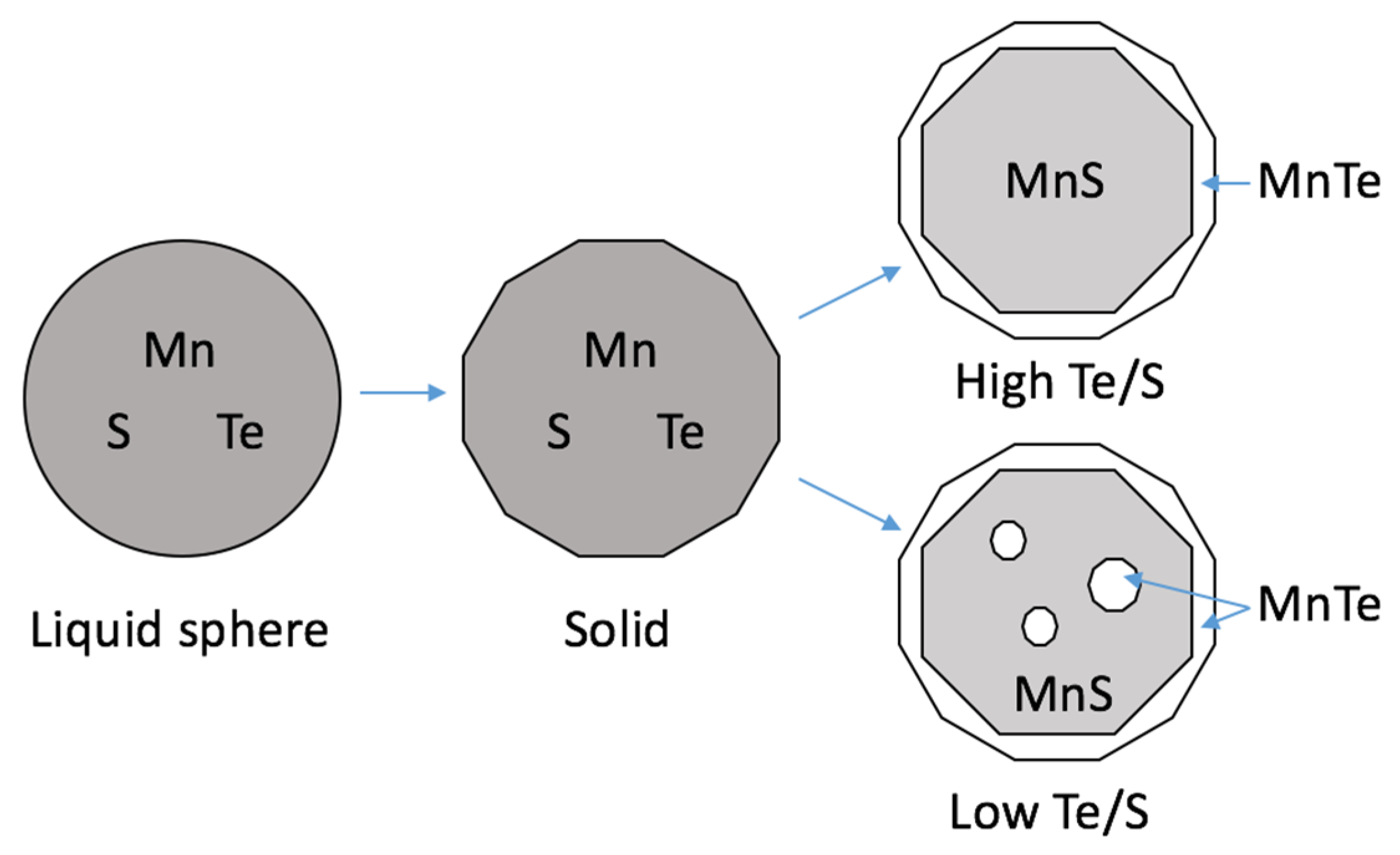 Materials 12 01034 g007
