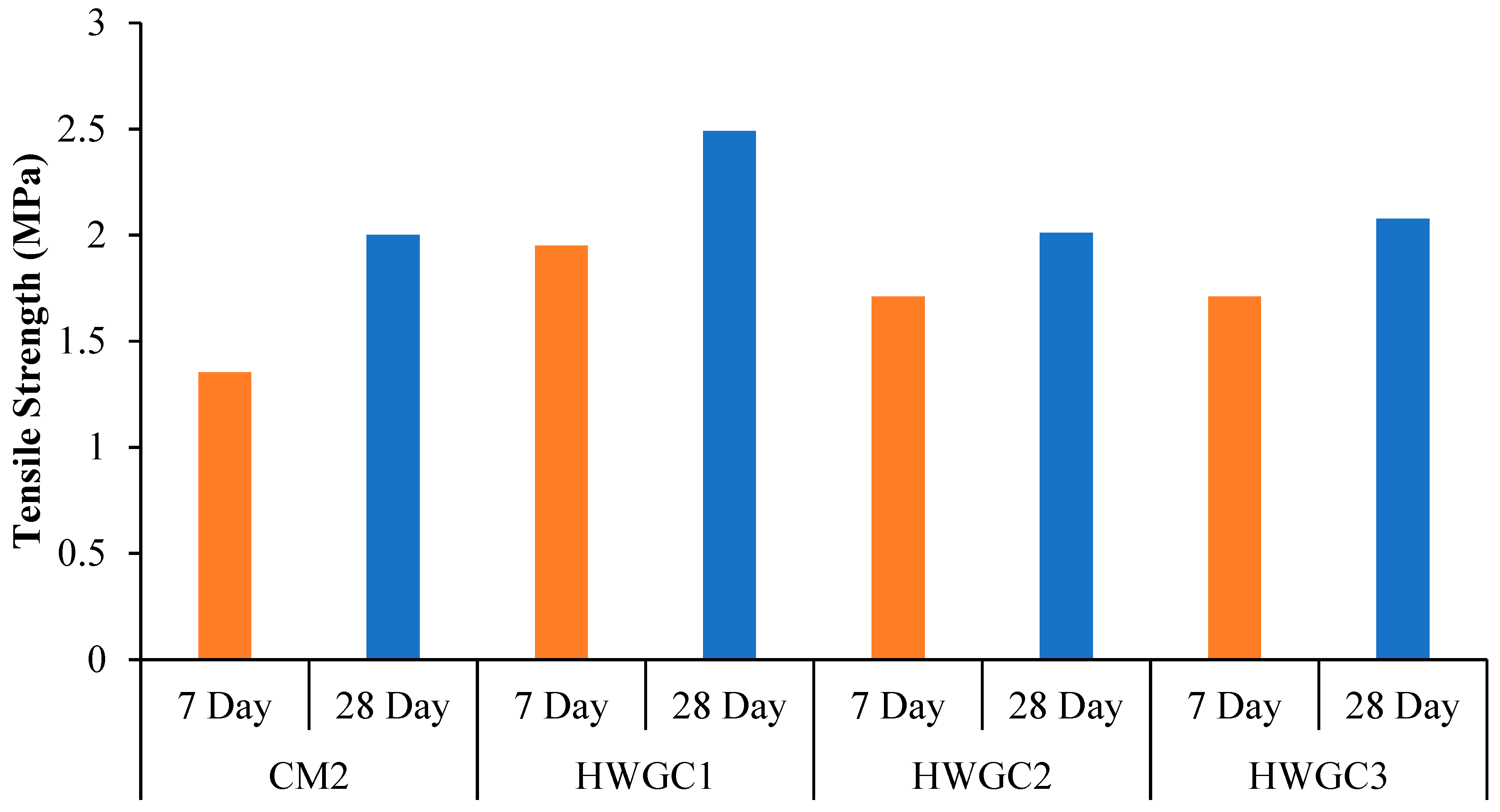 Materials 12 01035 g008 550