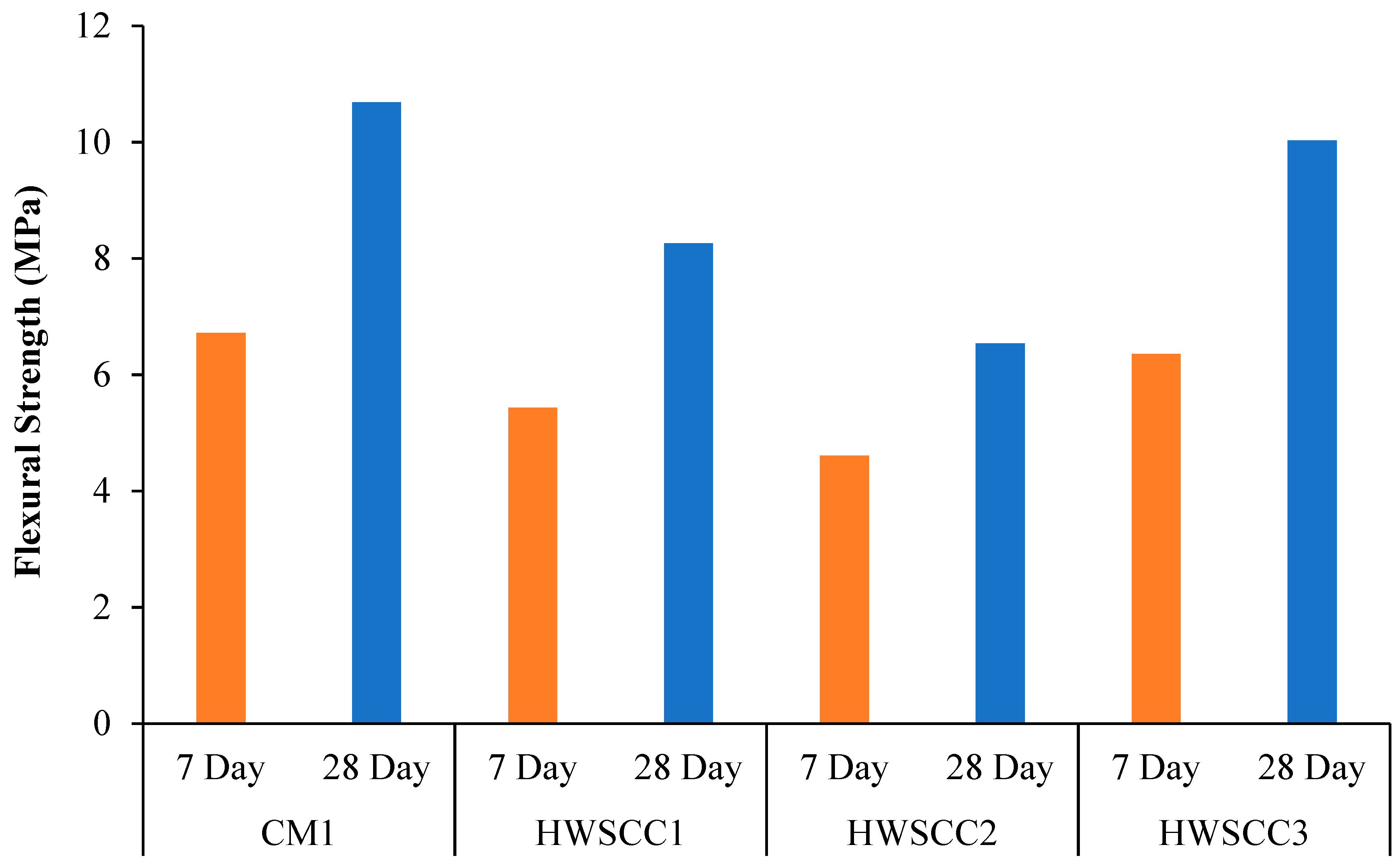 Materials 12 01035 g009 550