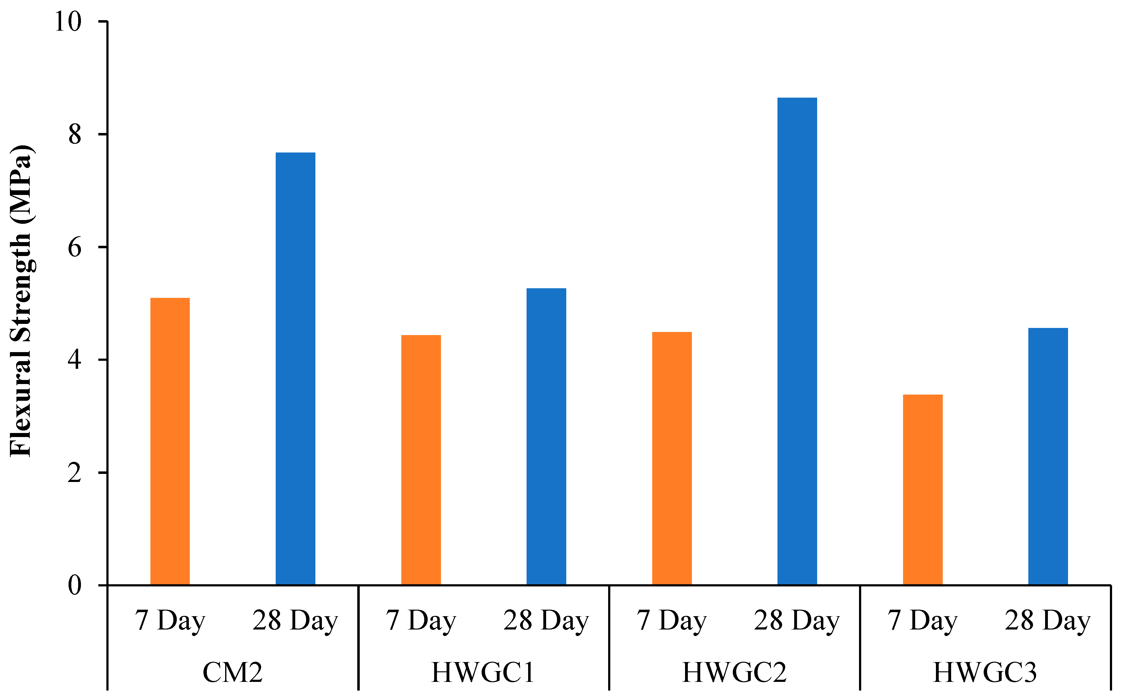 Materials 12 01035 g010 550