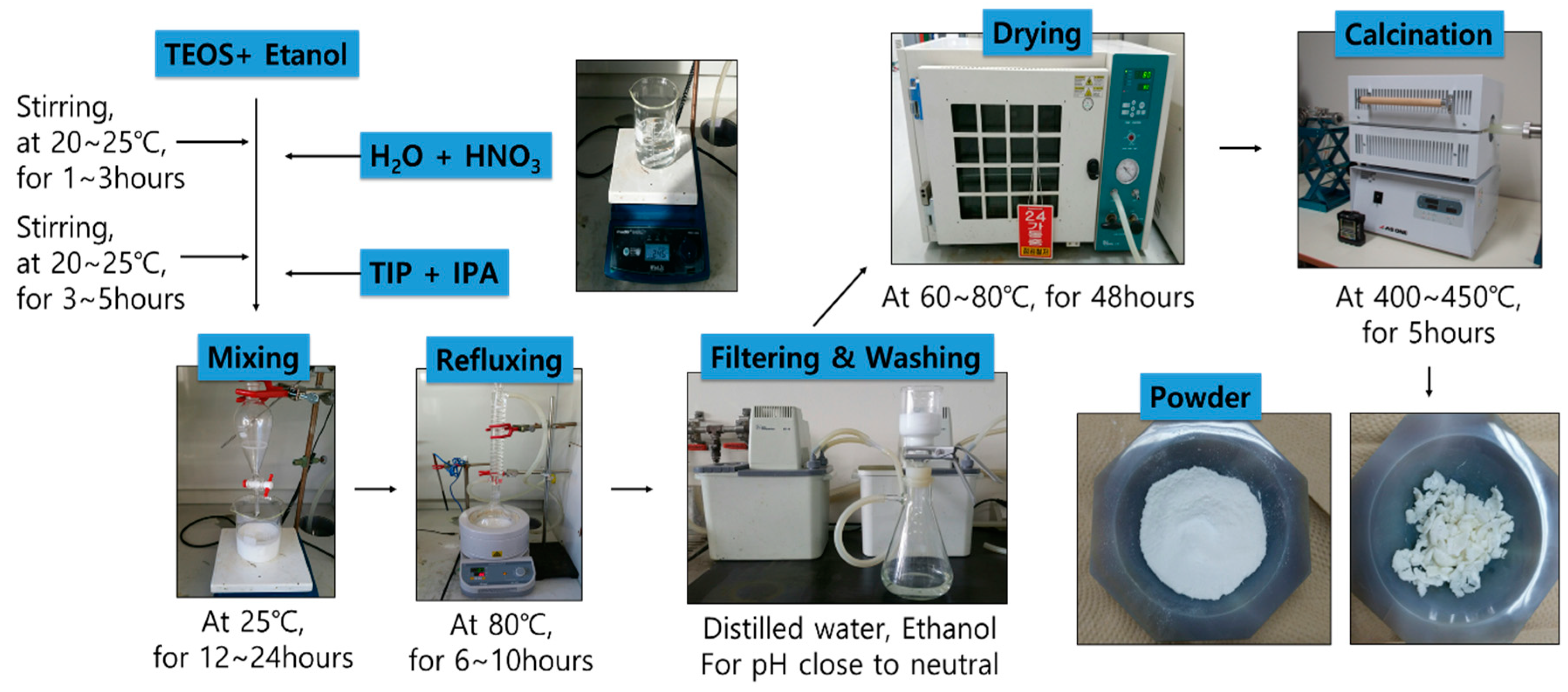 Materials 12 01037 g001 550