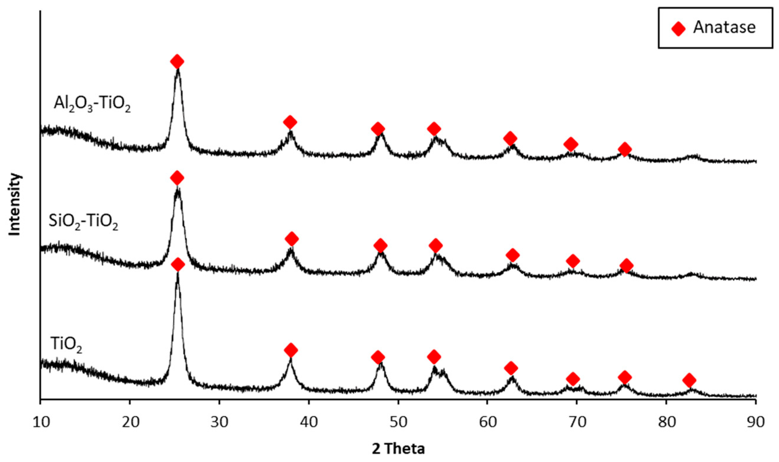 Materials 12 01037 g002 550
