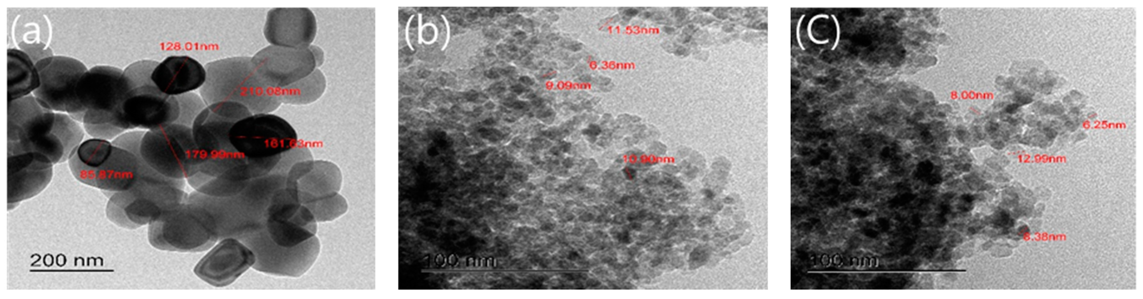 Materials 12 01037 g005 550