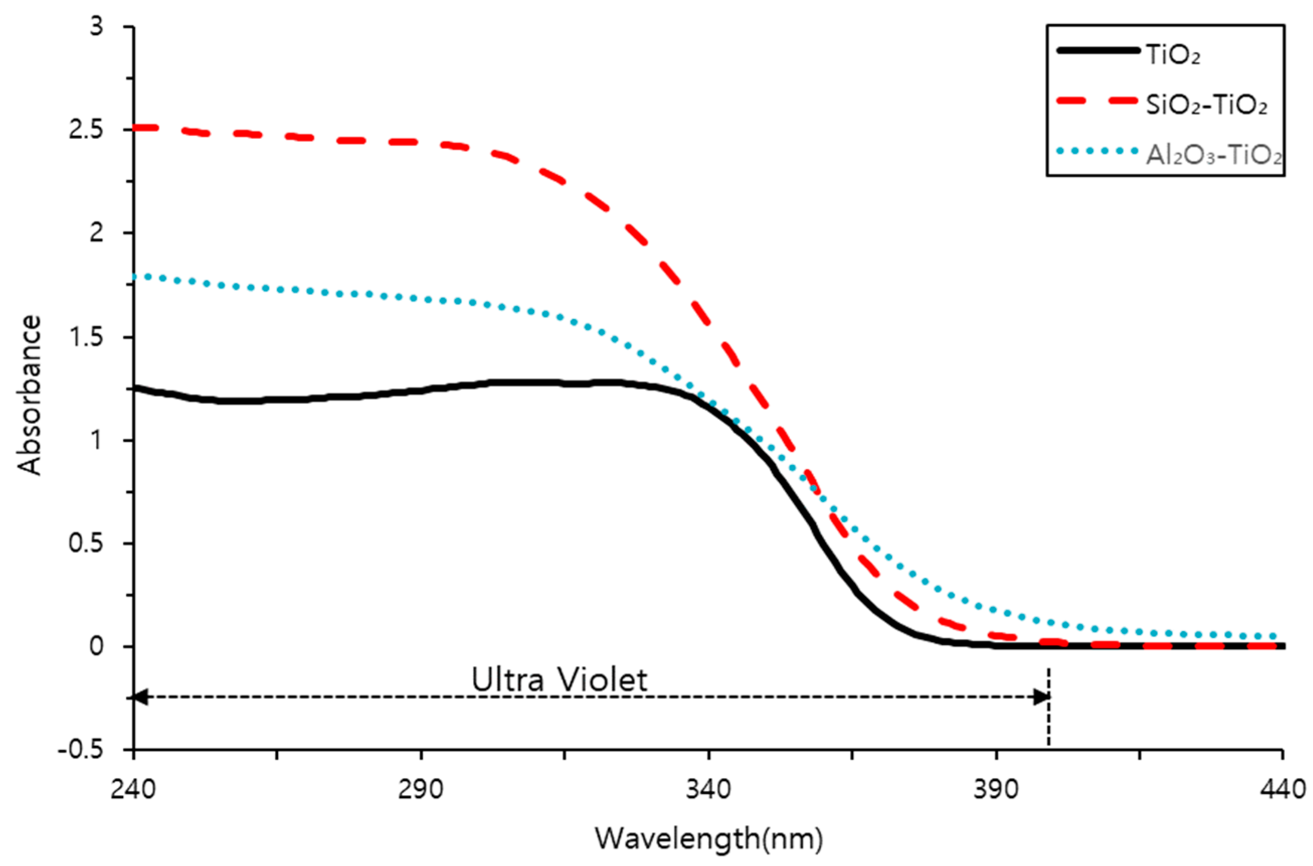 Materials 12 01037 g009 550