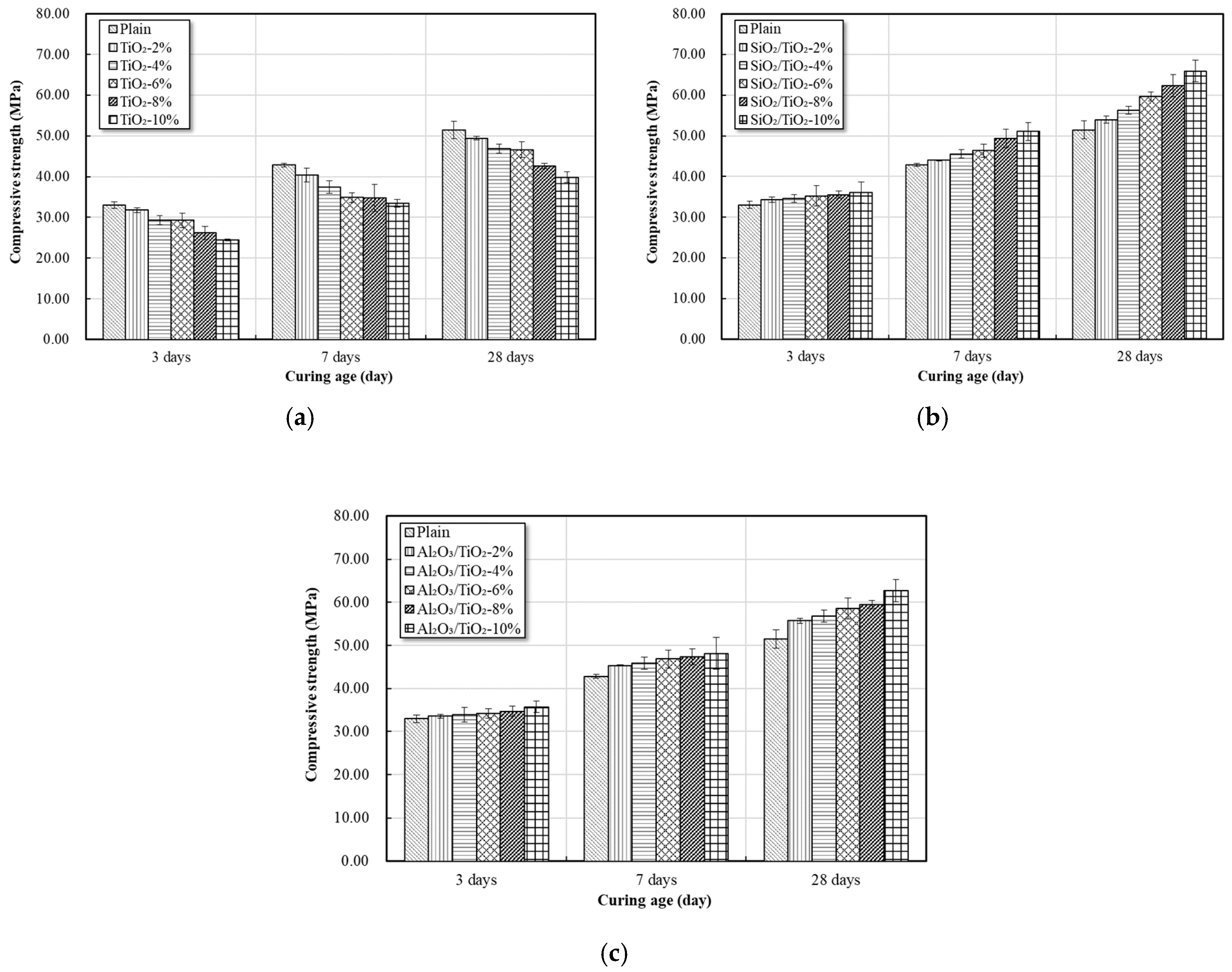 Materials 12 01037 g011 550