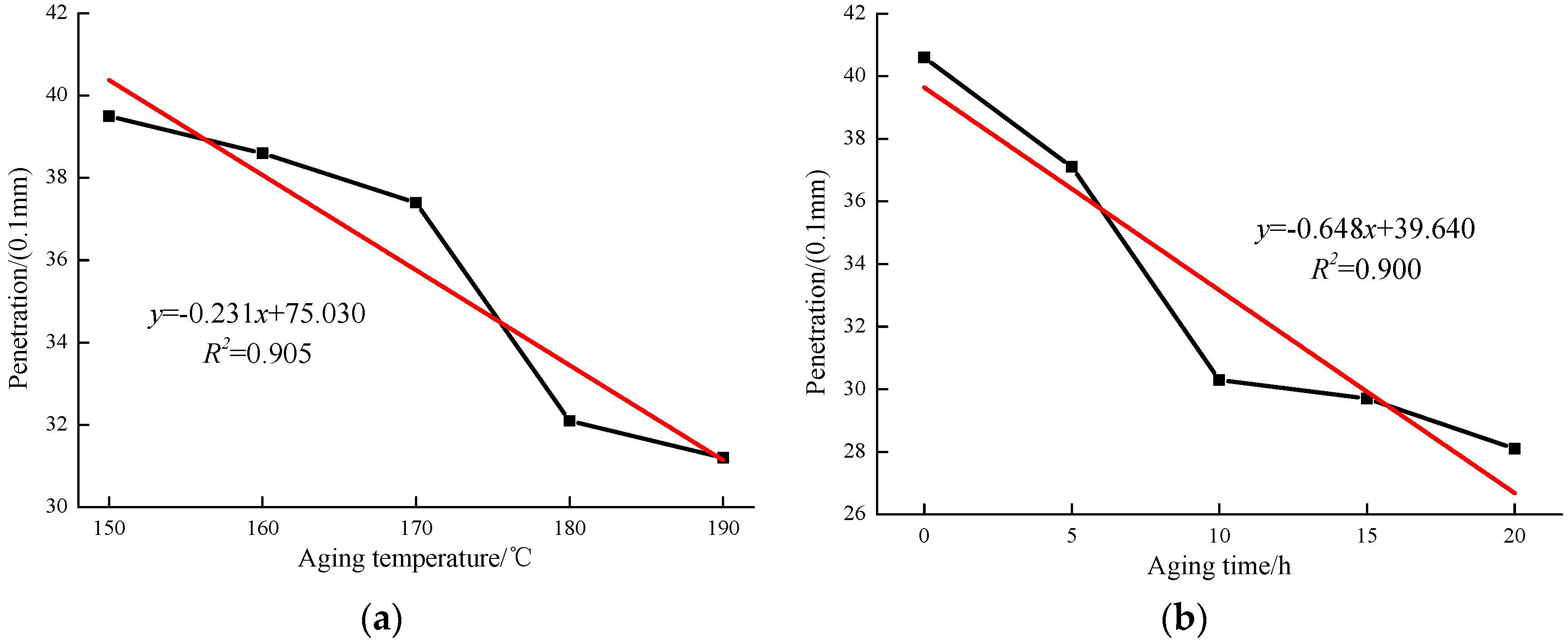 Materials 12 01039 g002 550