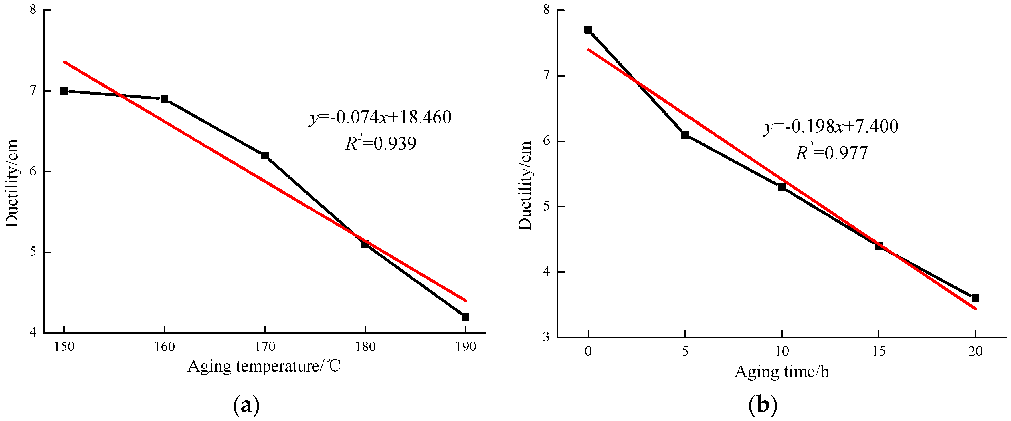 Materials 12 01039 g003 550