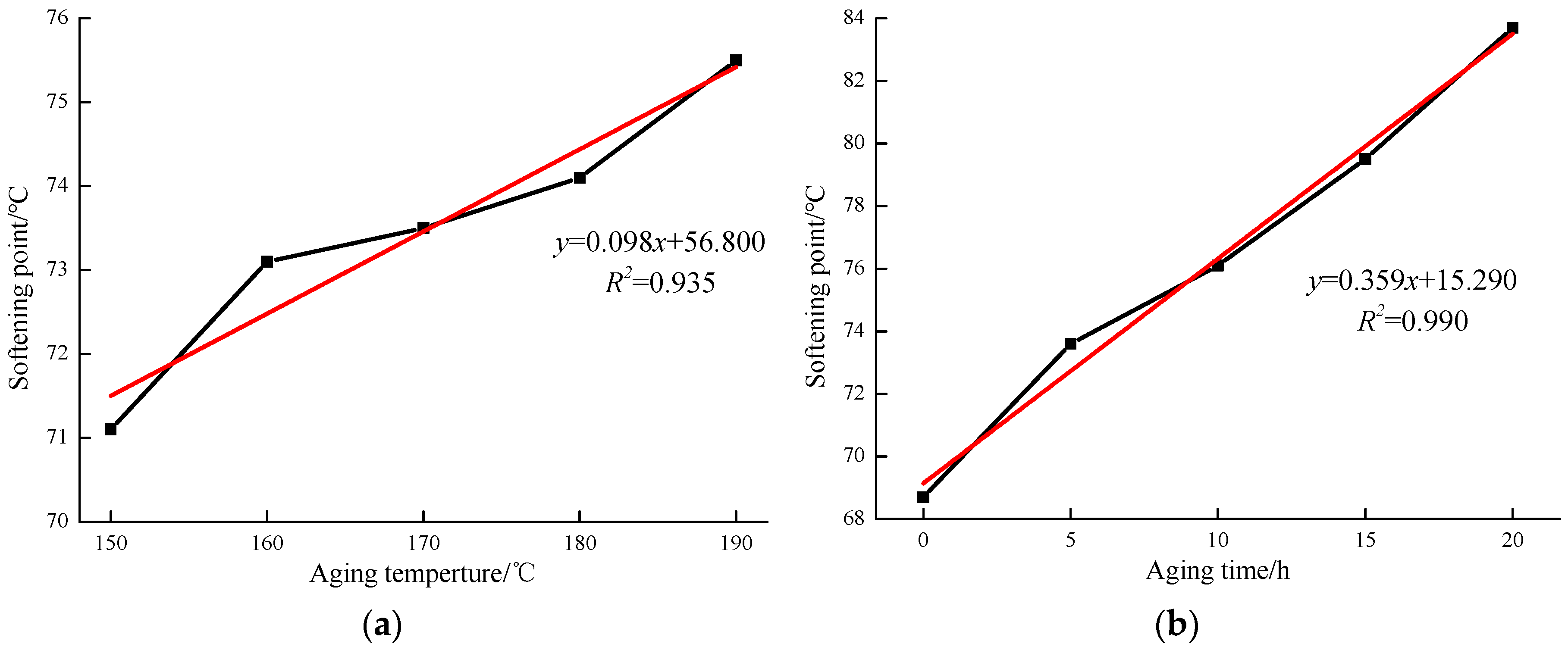 Materials 12 01039 g004 550