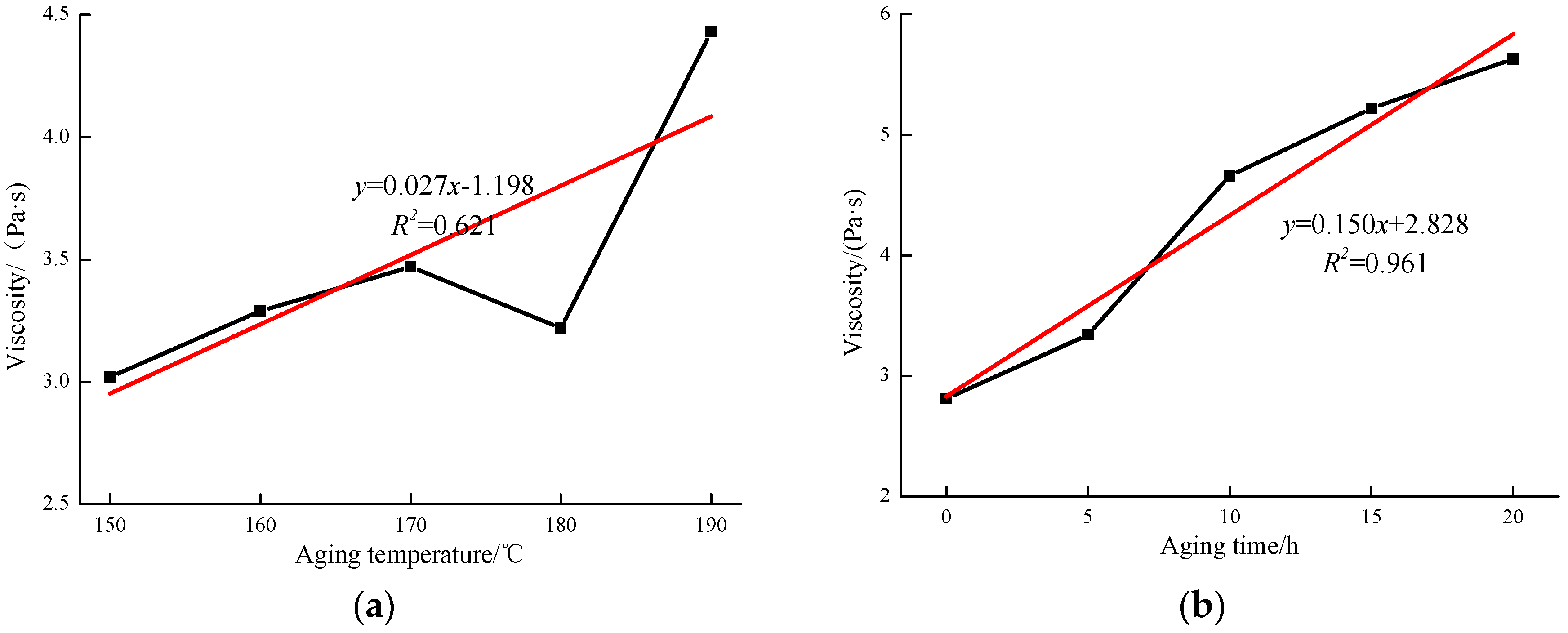 Materials 12 01039 g005 550