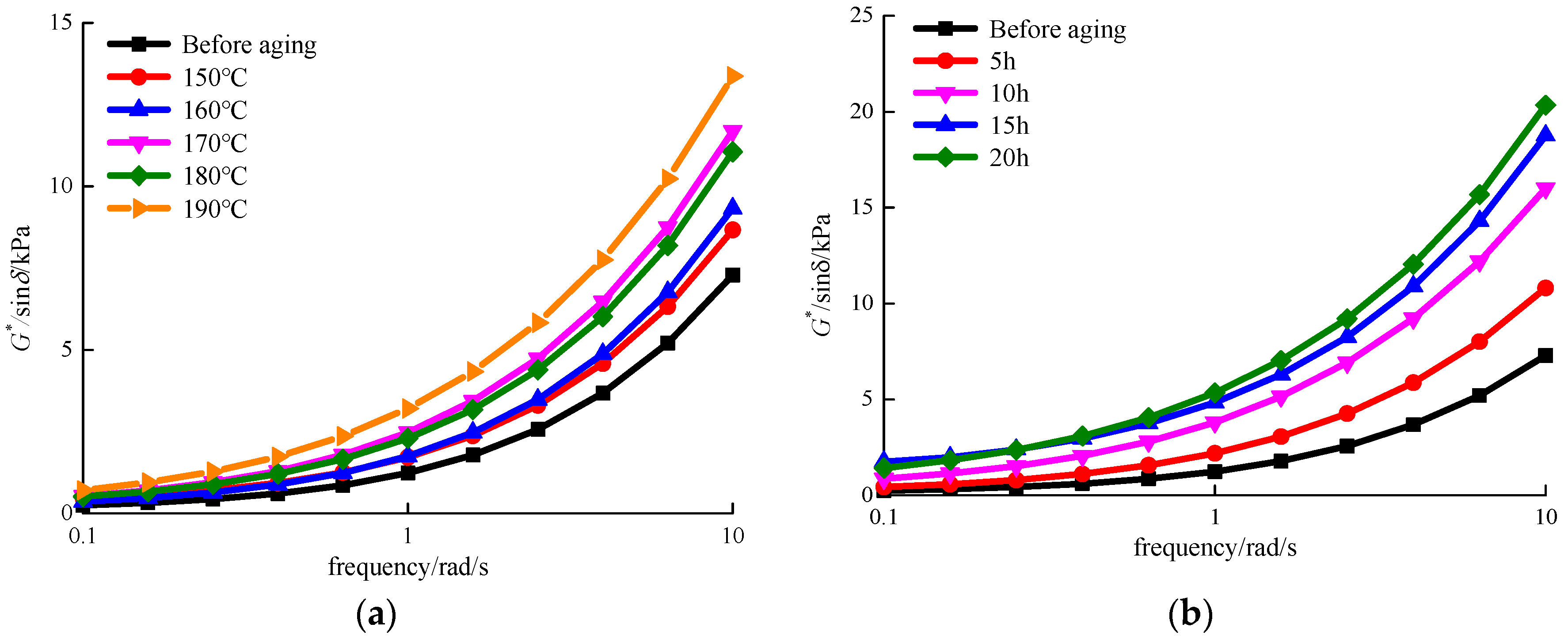 Materials 12 01039 g006 550