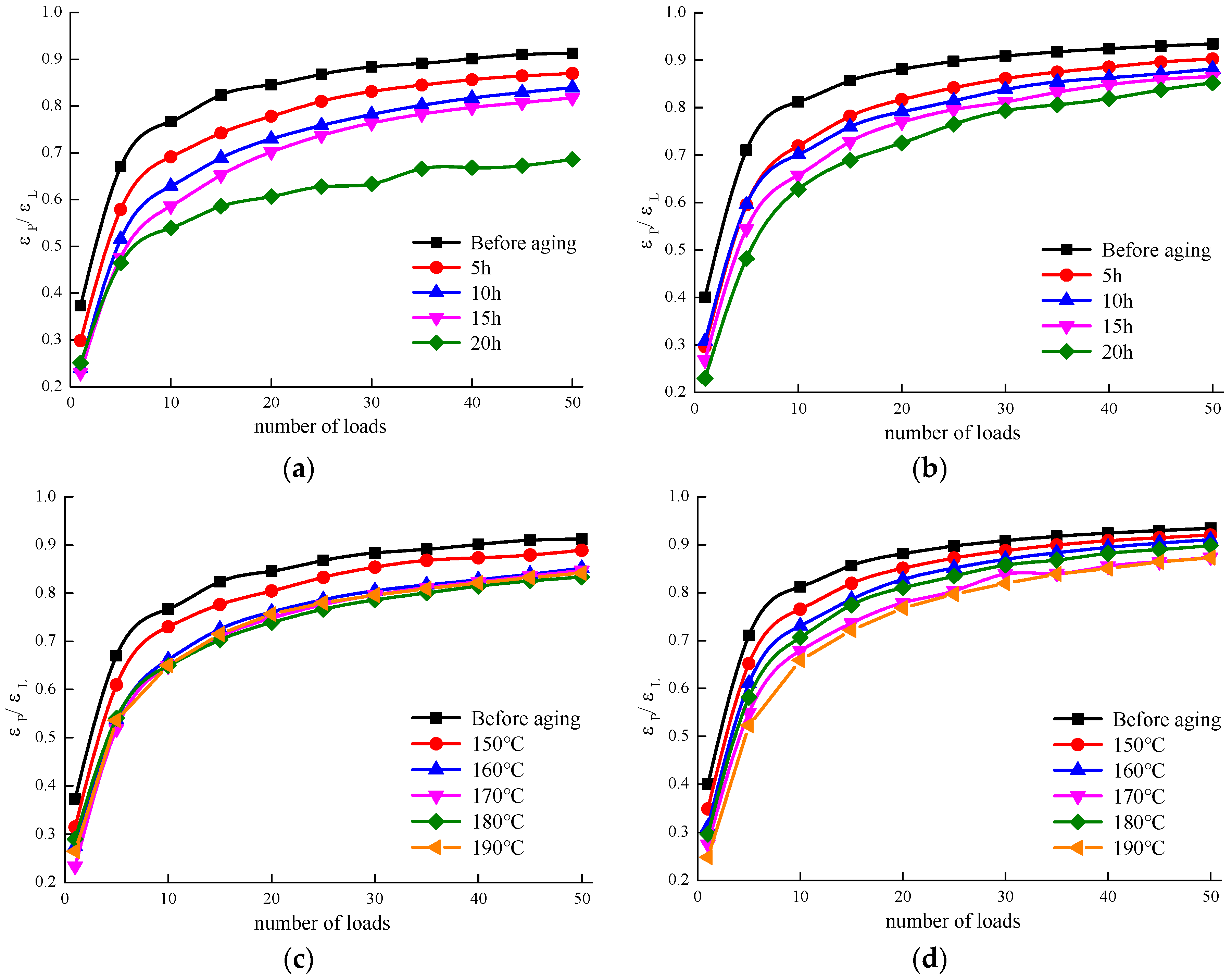Materials 12 01039 g008 550