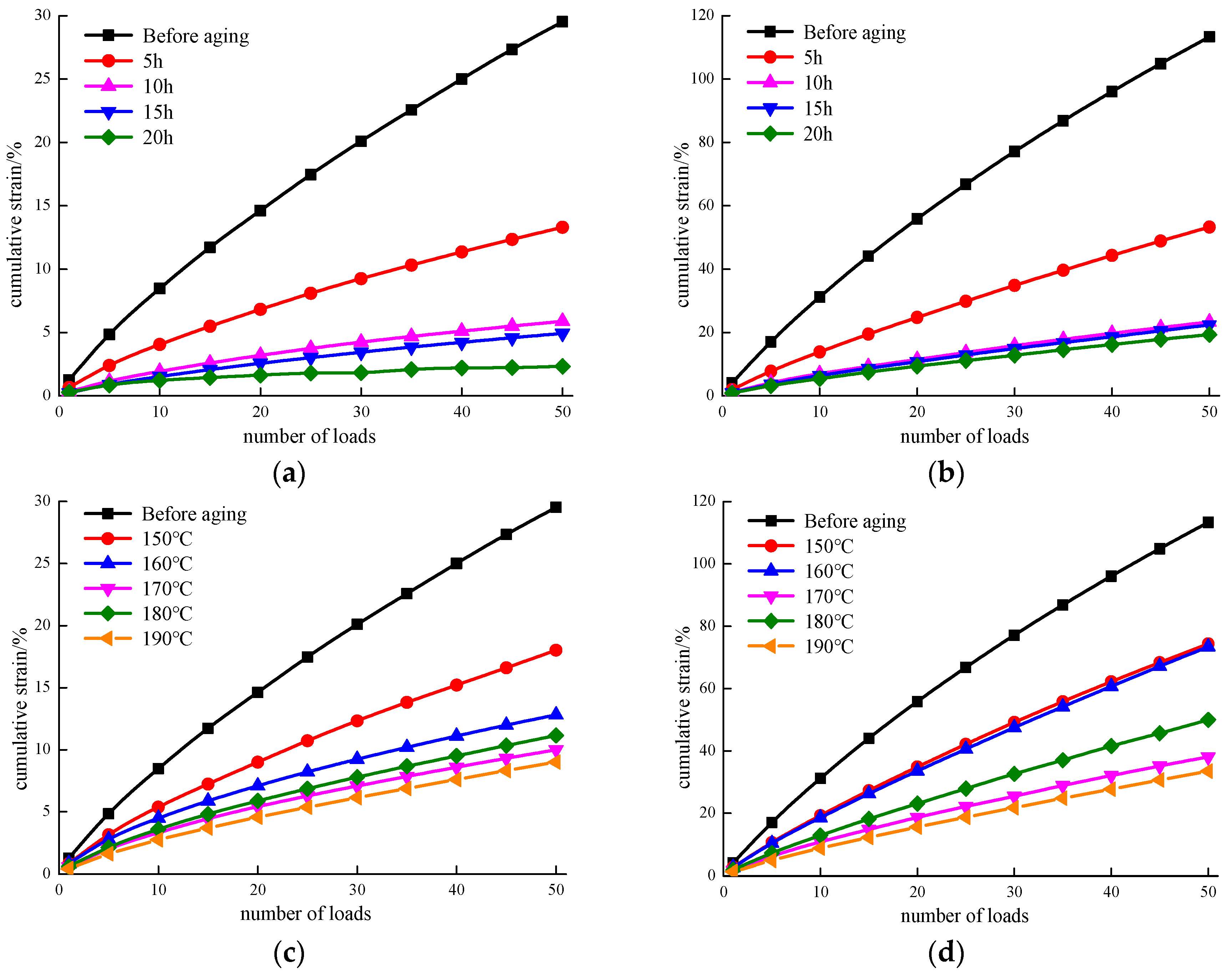 Materials 12 01039 g009 550
