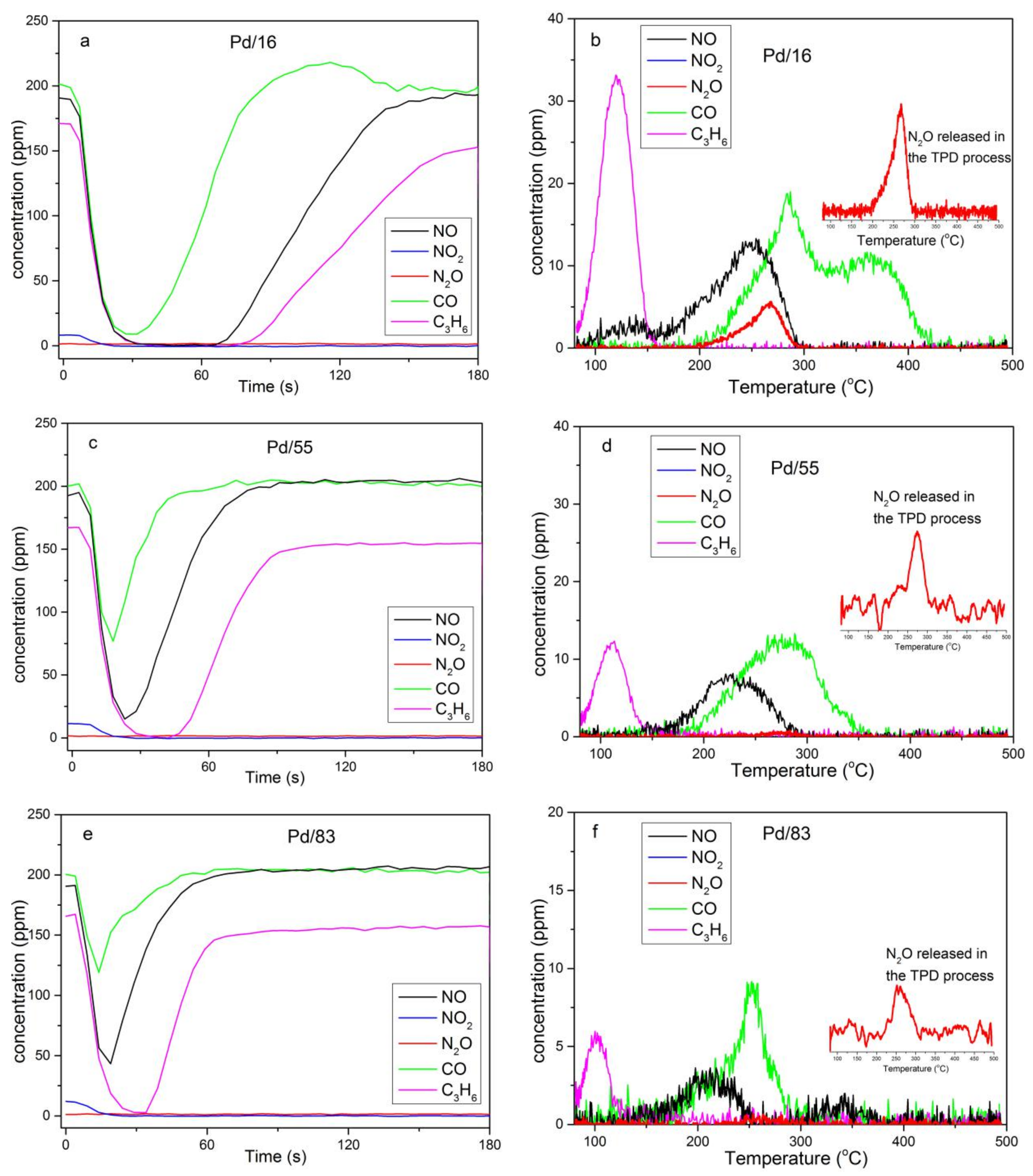 Materials 12 01045 g001