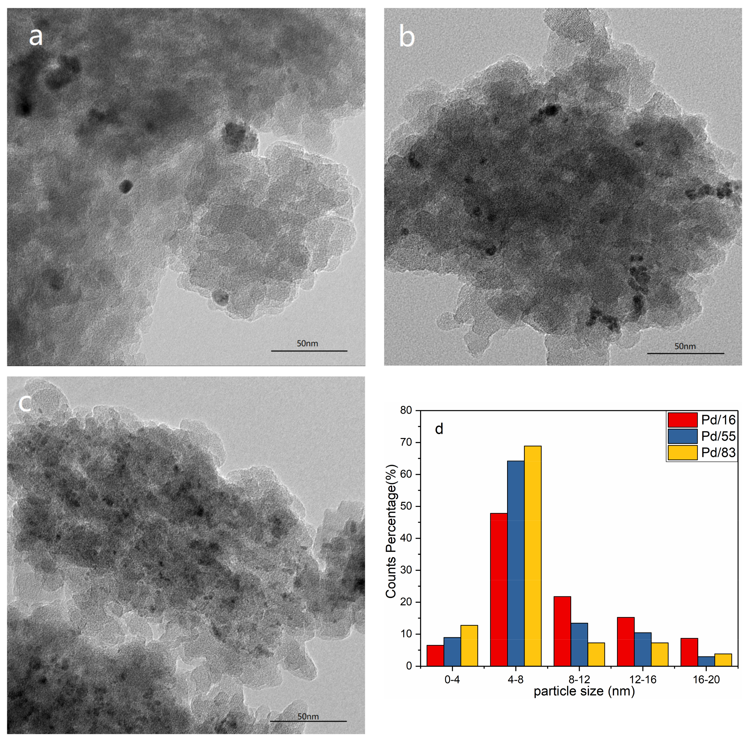 Materials 12 01045 g003