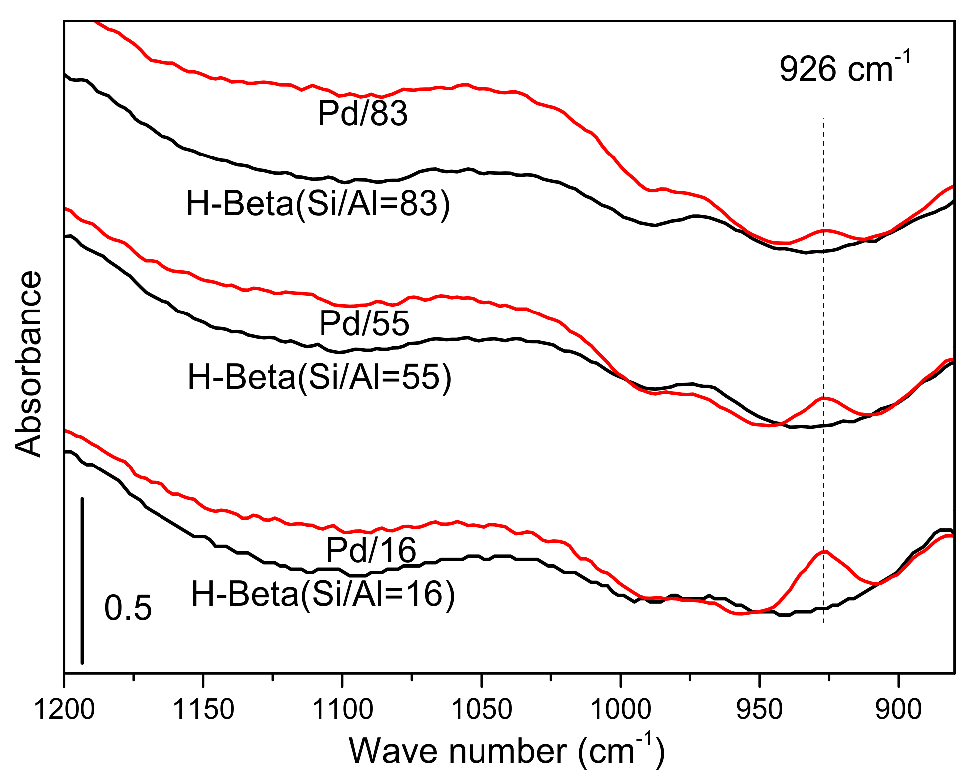 Materials 12 01045 g004