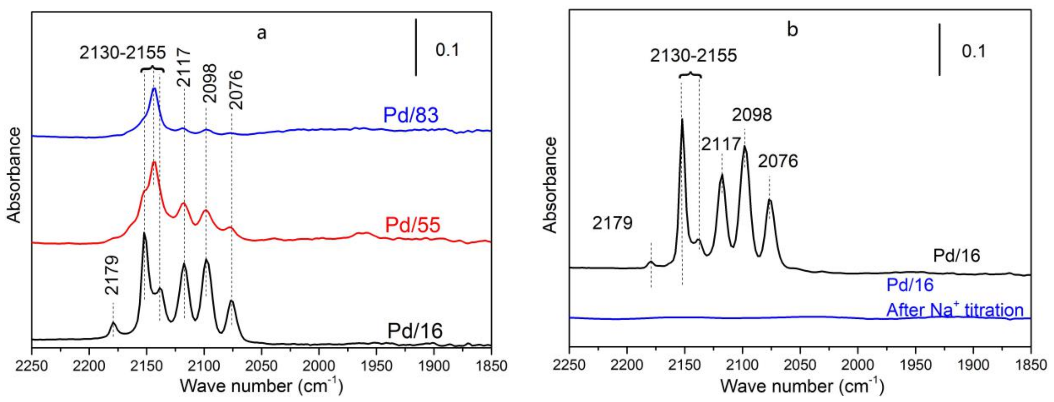 Materials 12 01045 g005