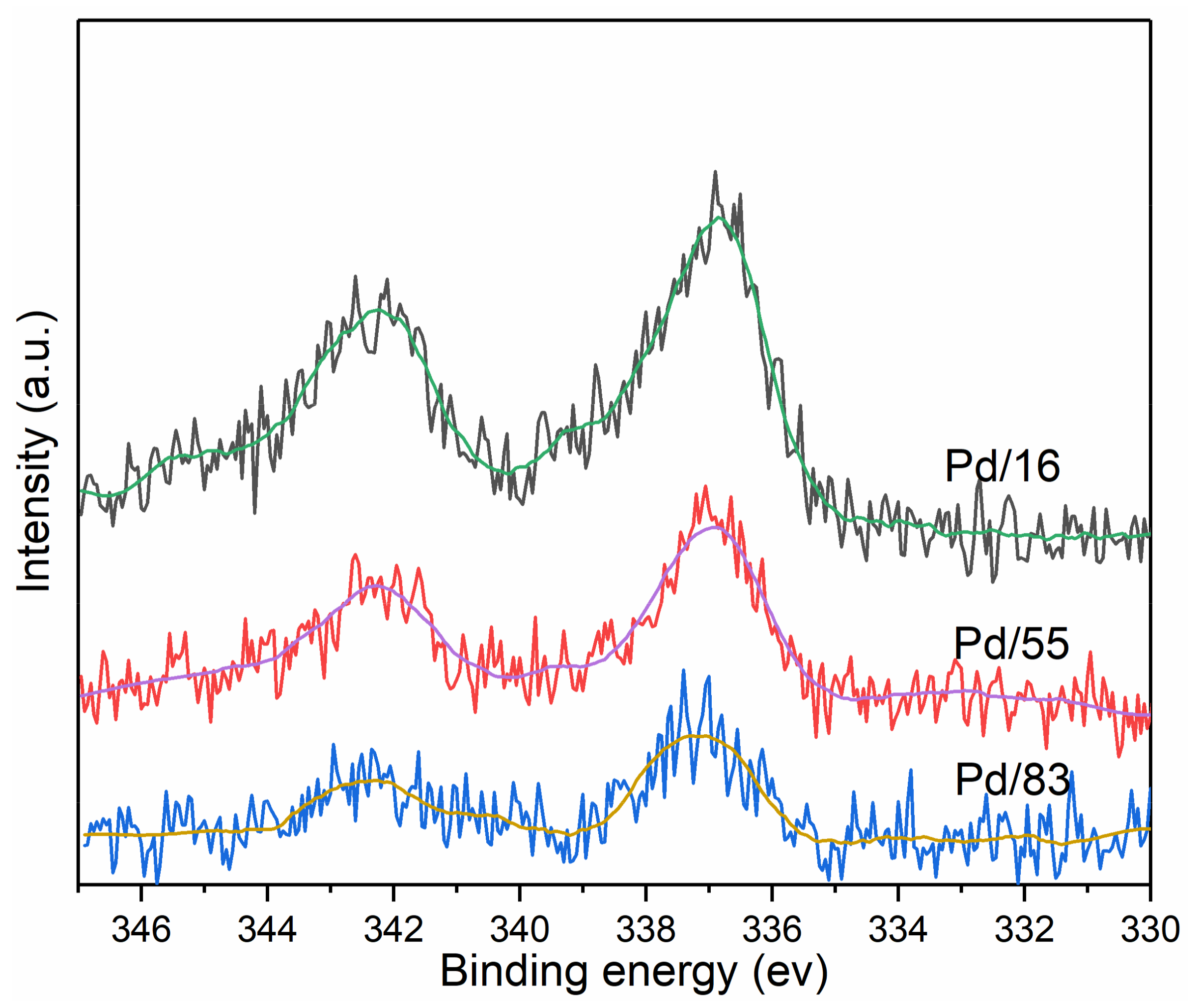 Materials 12 01045 g006